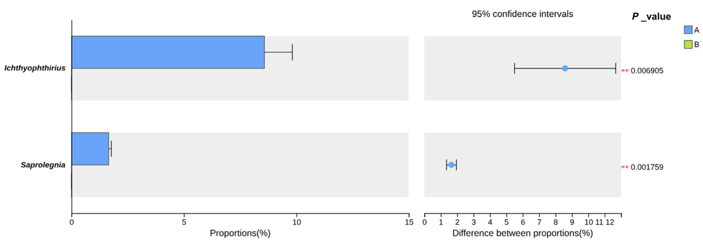 Animals 15 03407 g005 Animals 15 03407 g005