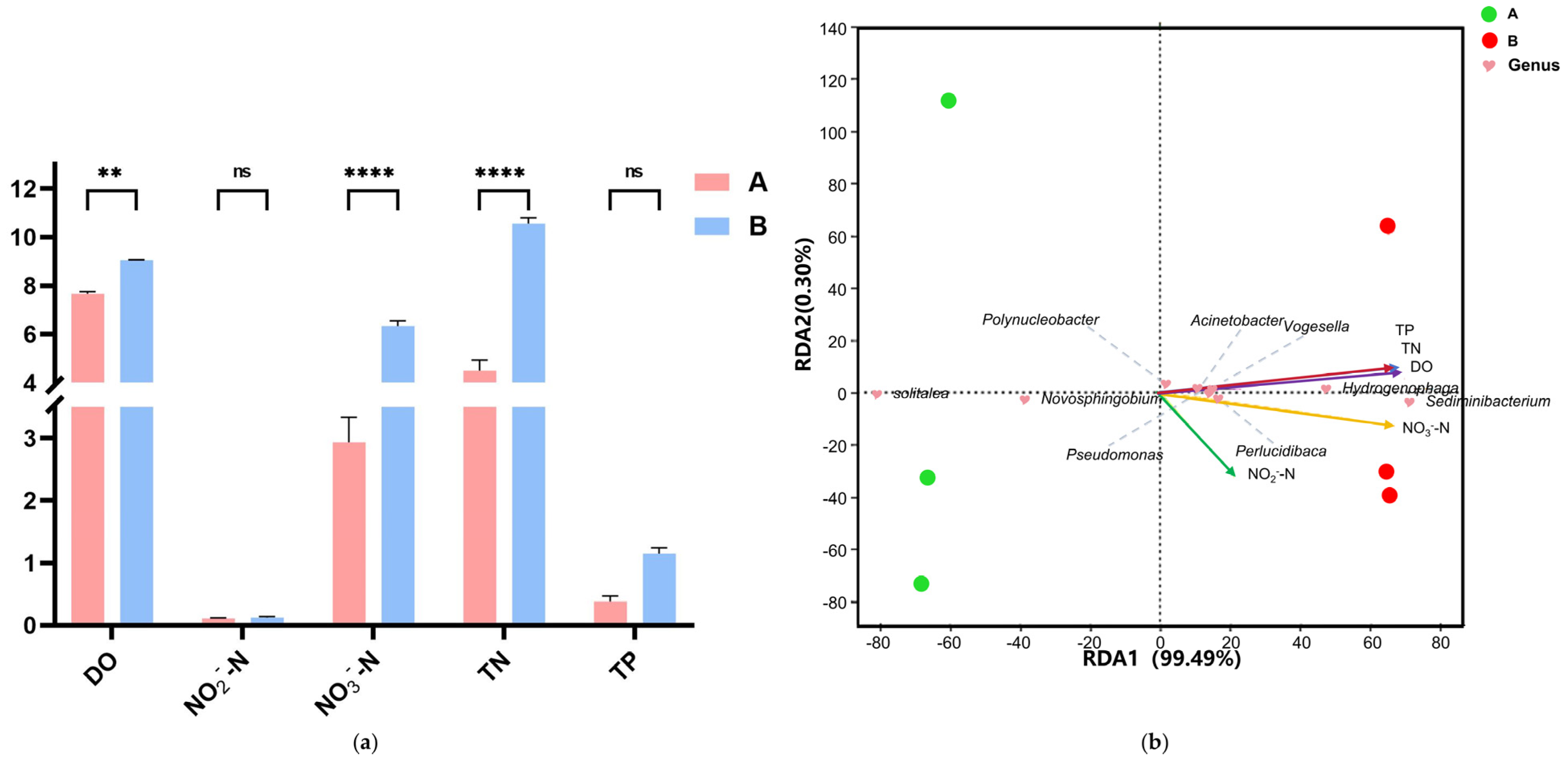 Animals 15 03407 g006 Animals 15 03407 g006