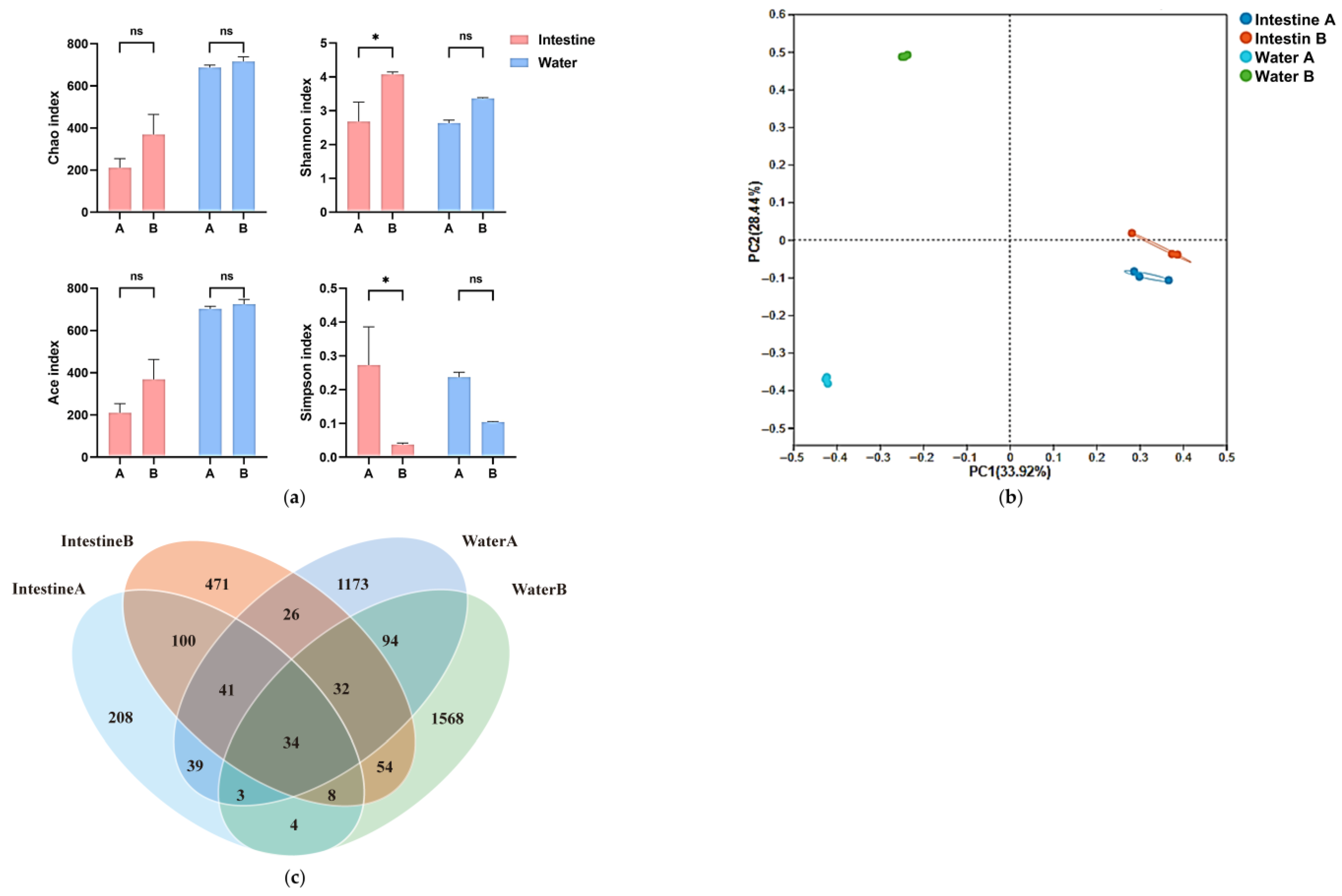 Animals 15 03407 g008 Animals 15 03407 g008