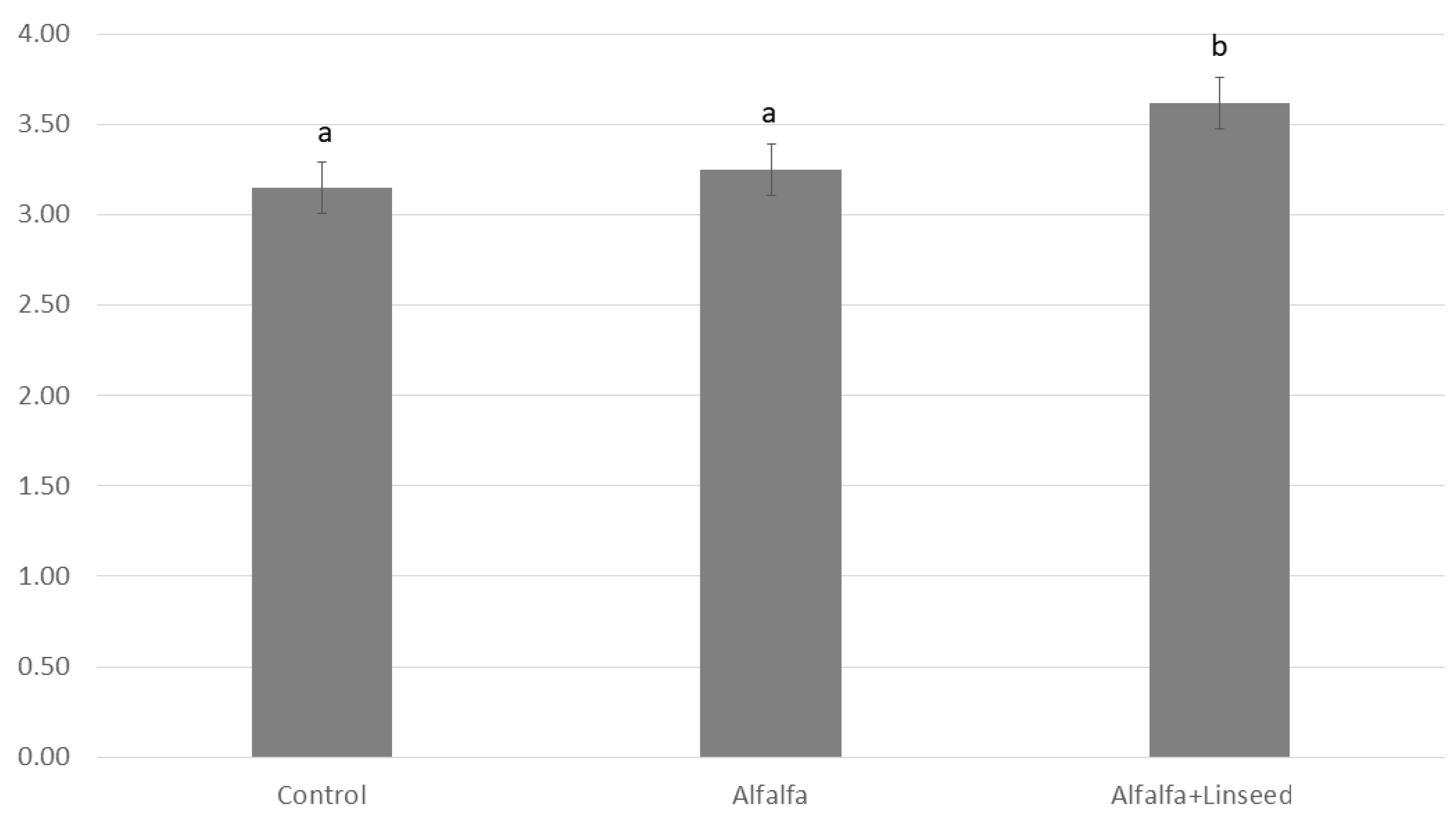 Animals 15 03409 g003