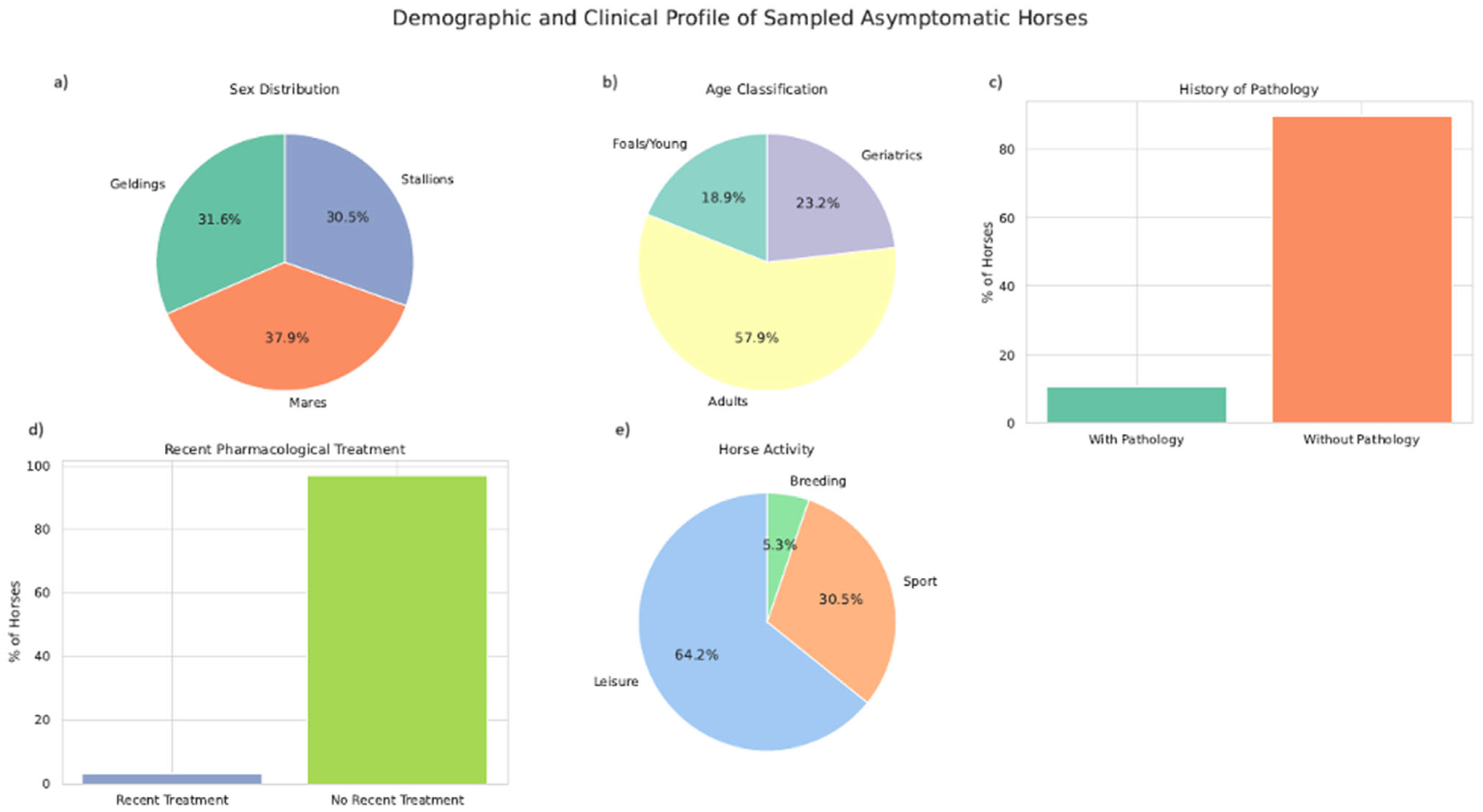Animals 15 03413 g001