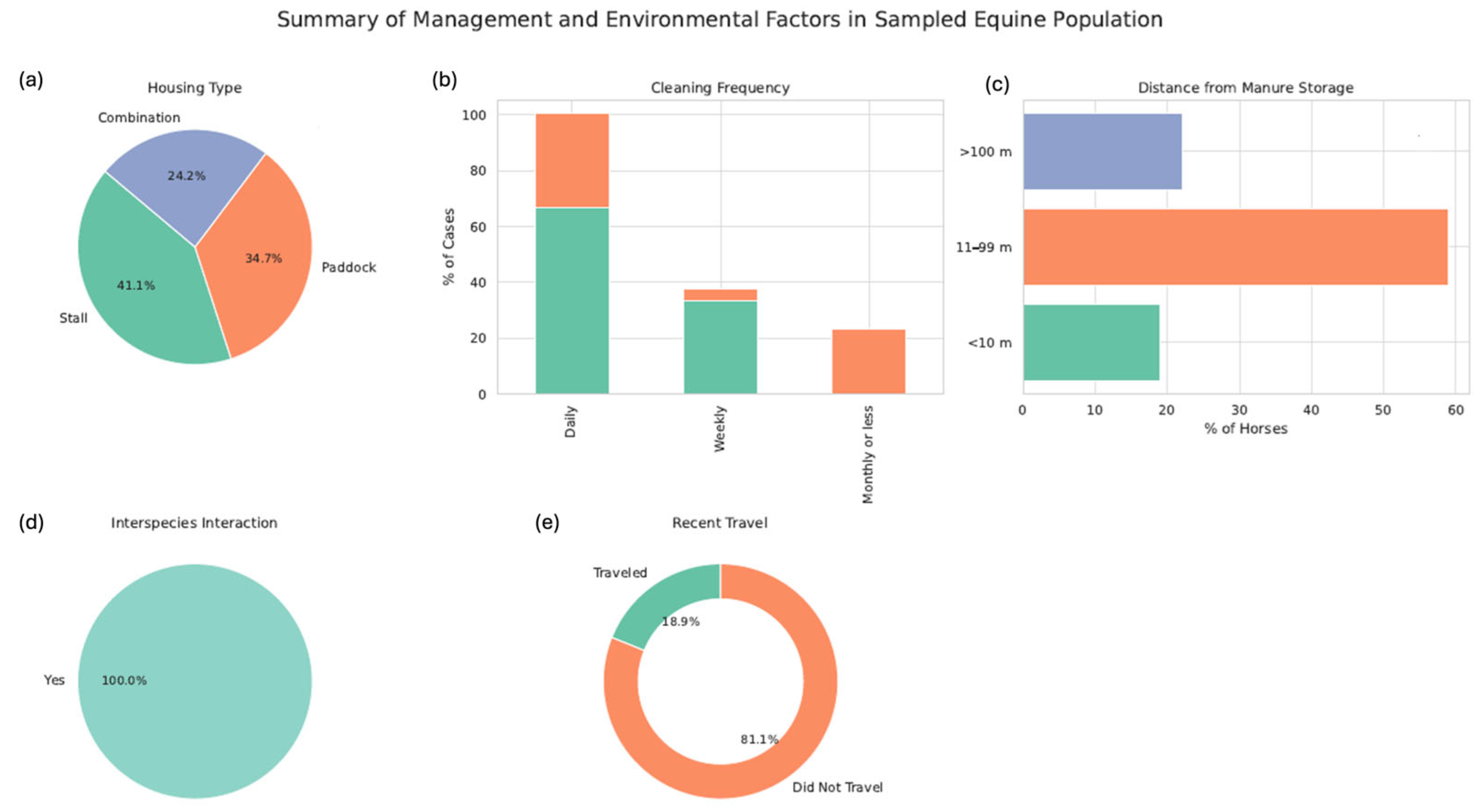 Animals 15 03413 g002