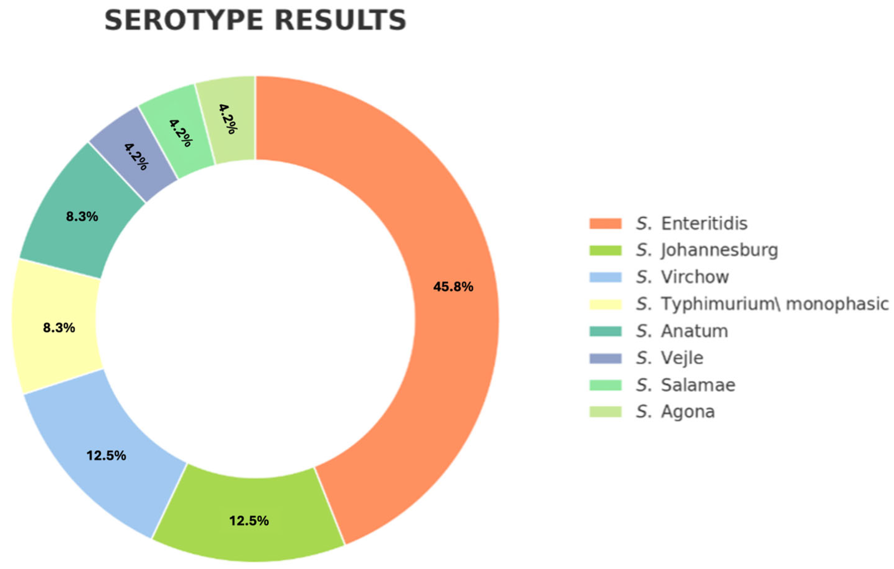 Animals 15 03413 g003