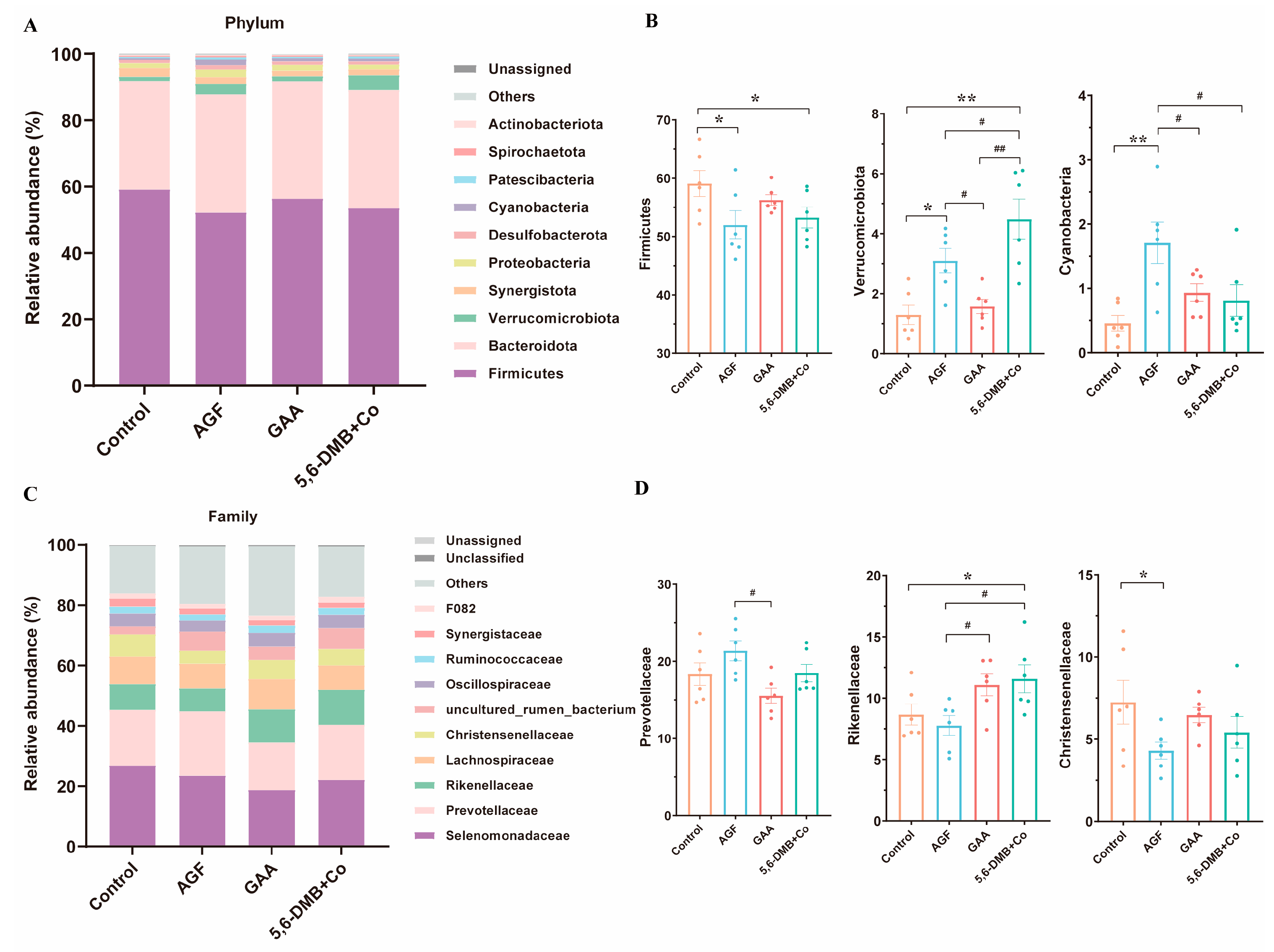 Animals 15 03414 g002