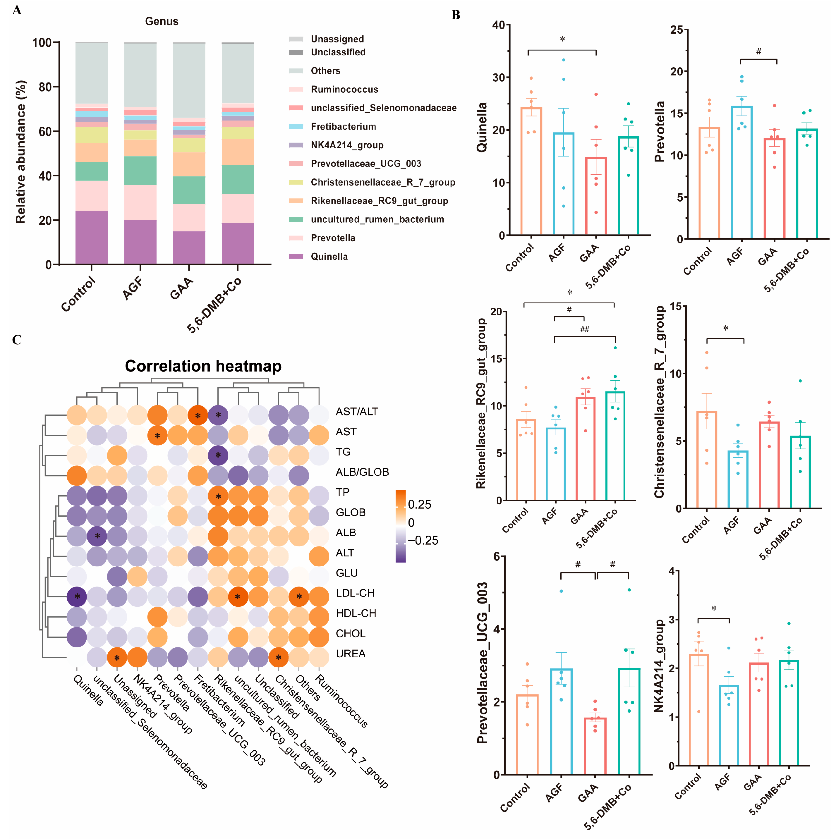 Animals 15 03414 g003