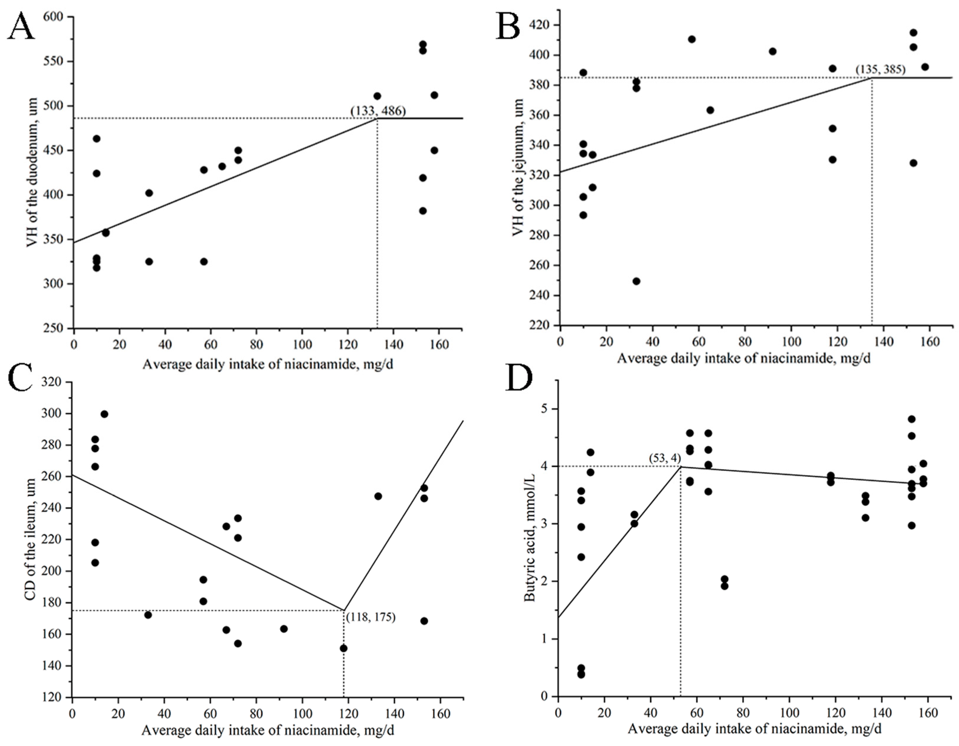 Animals 15 03415 g005