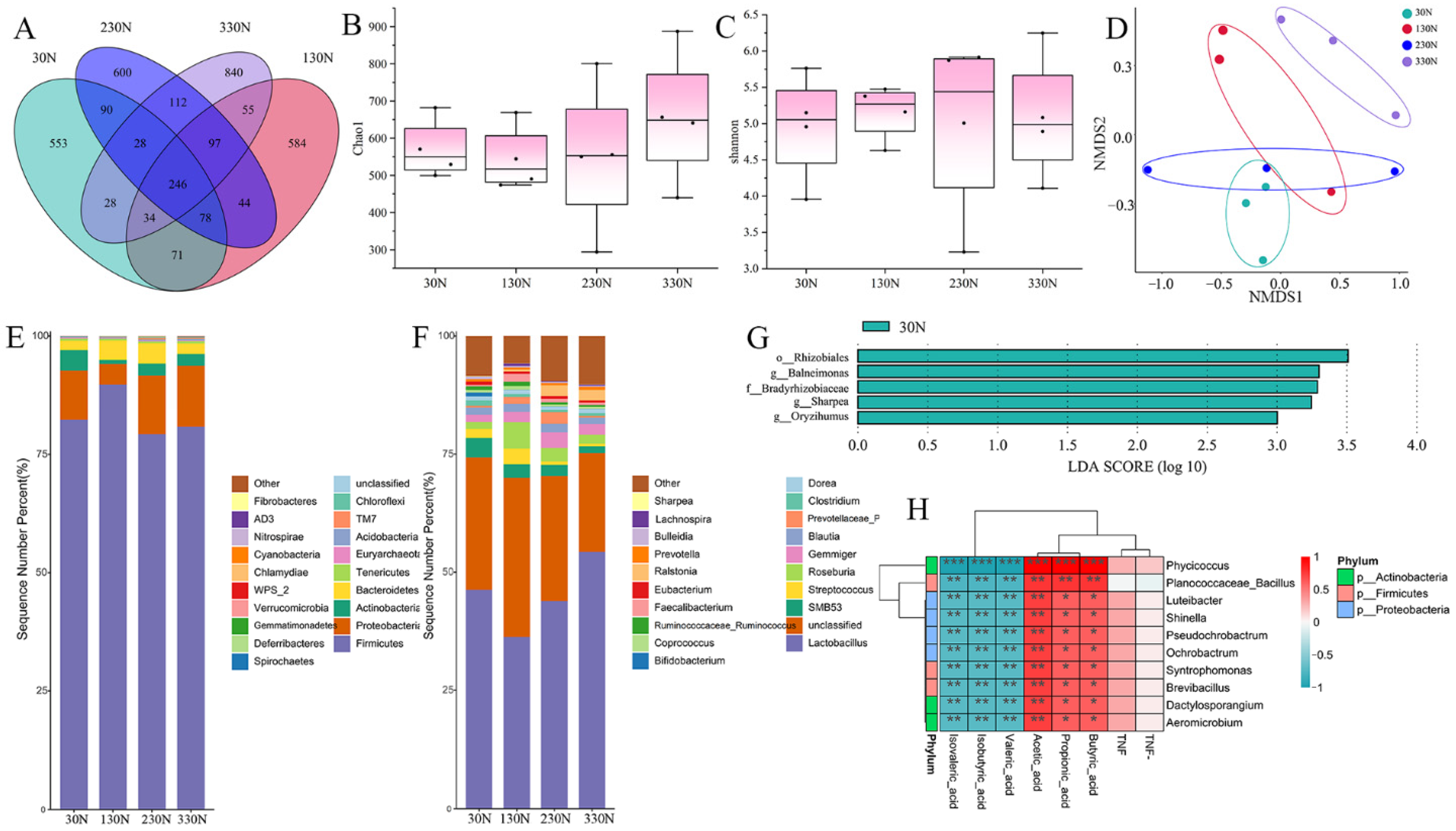 Animals 15 03415 g006