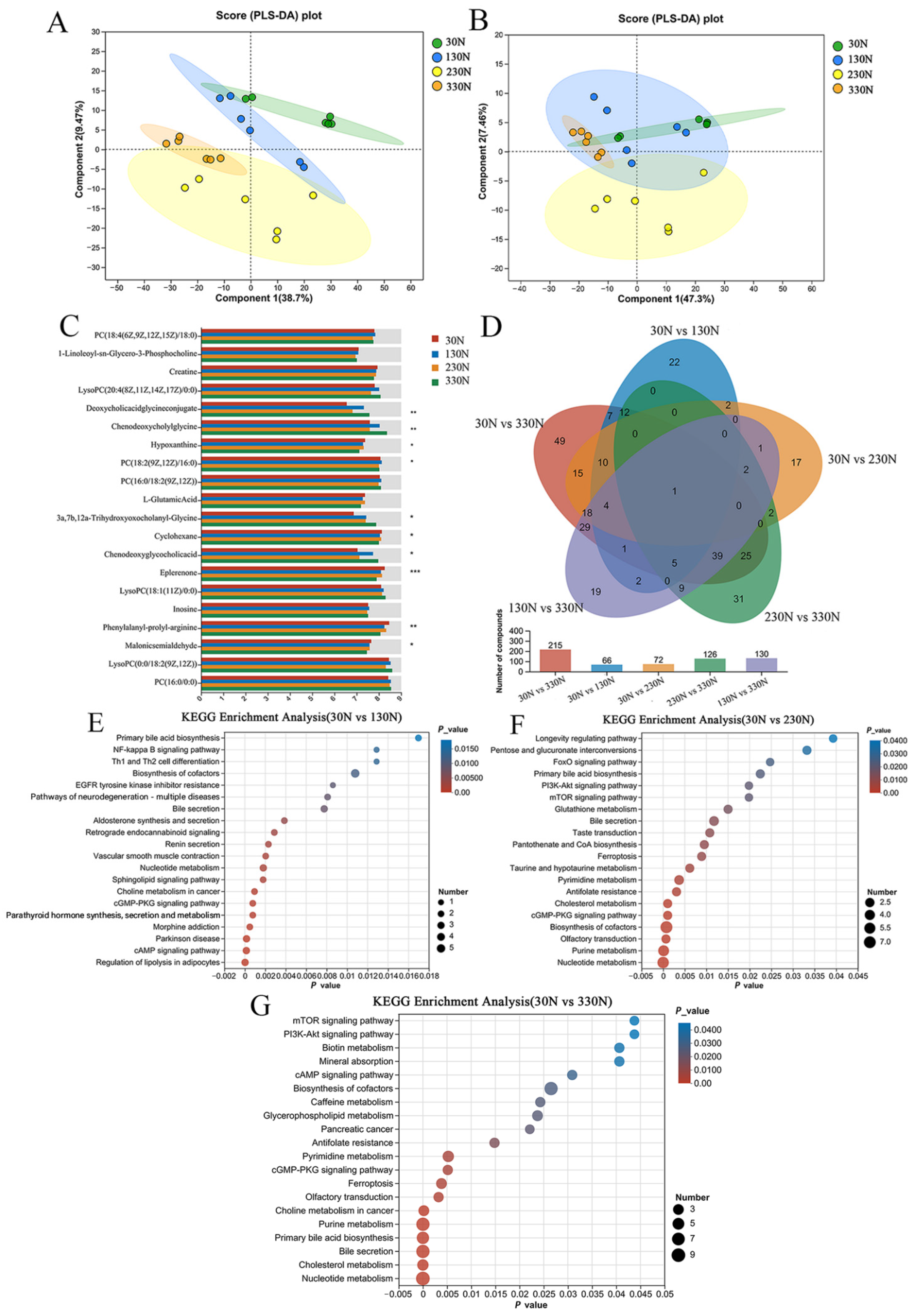 Animals 15 03415 g007