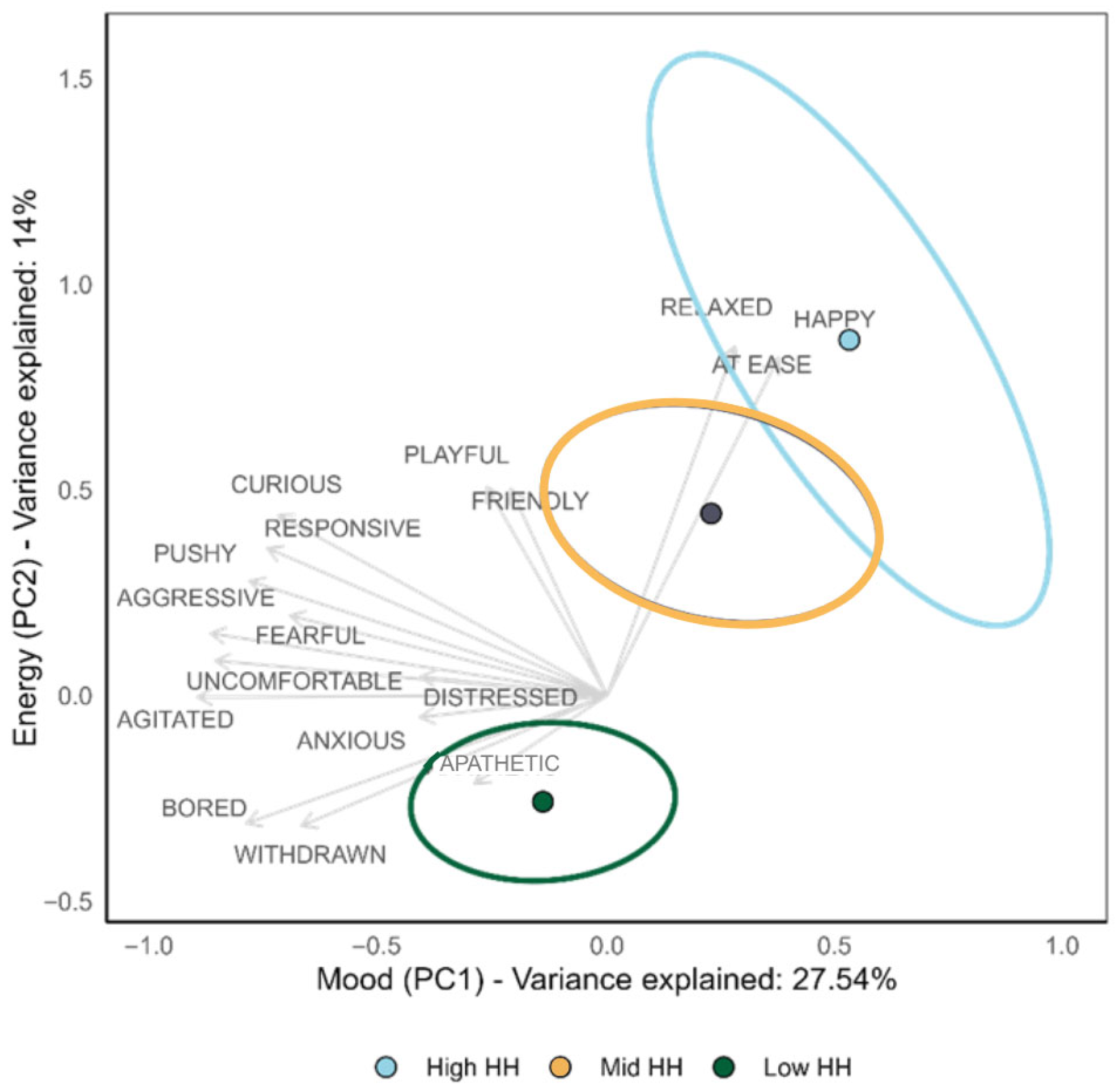 Animals 15 03421 g003