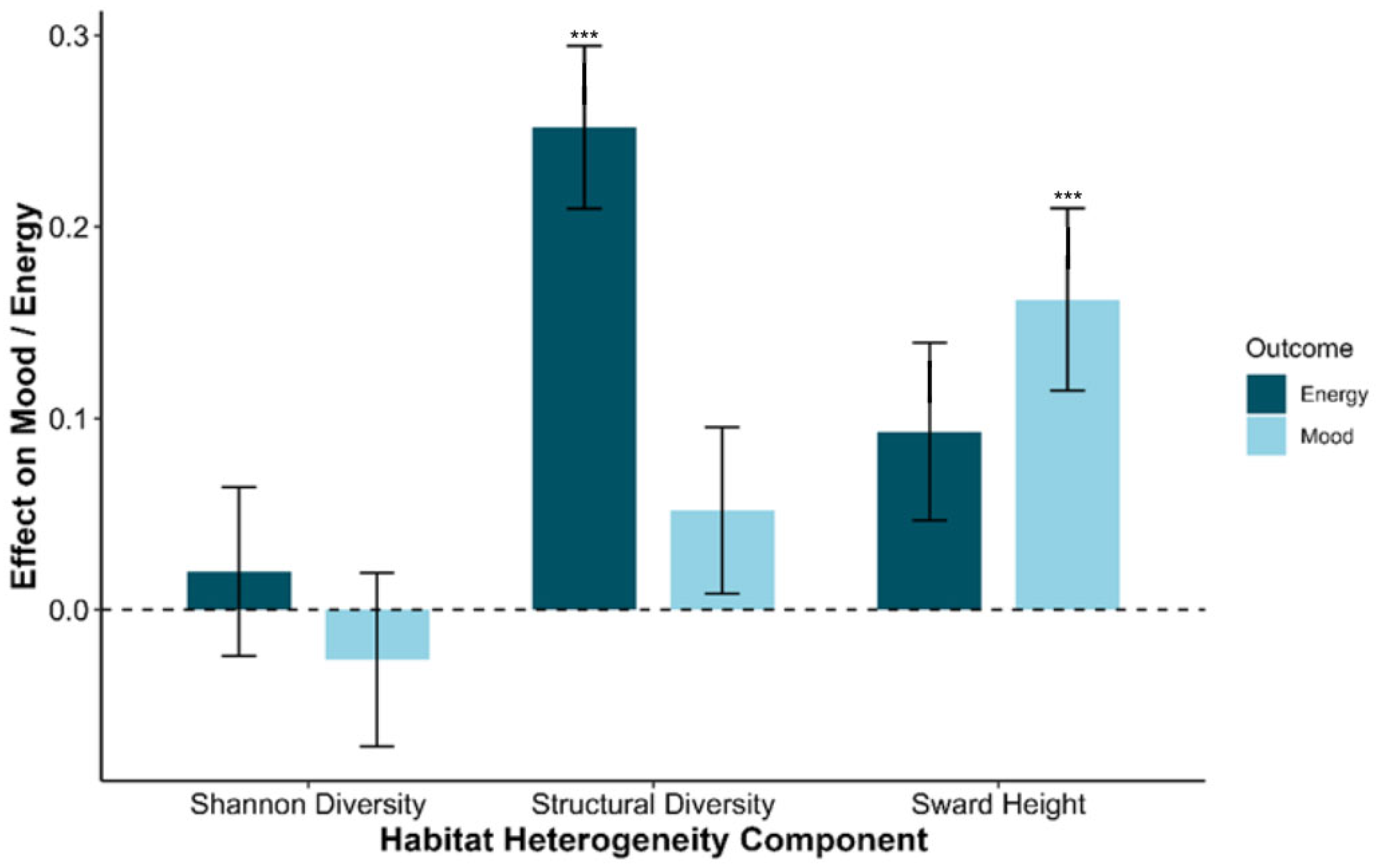 Animals 15 03421 g004