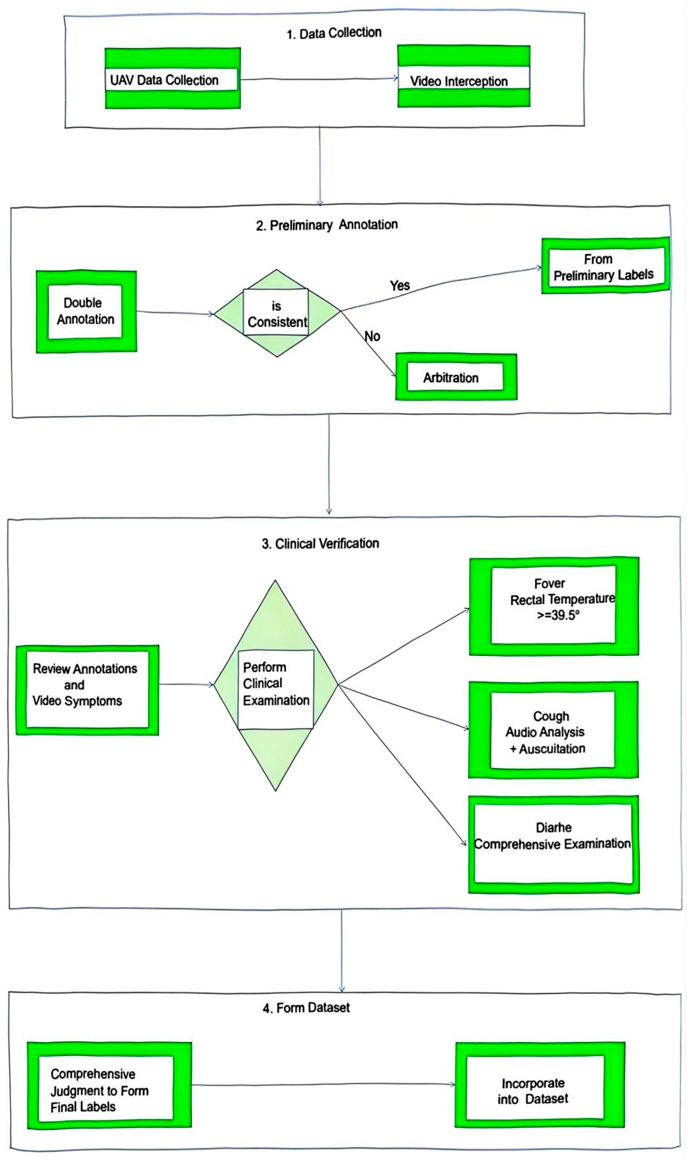 Animals 15 03426 g003