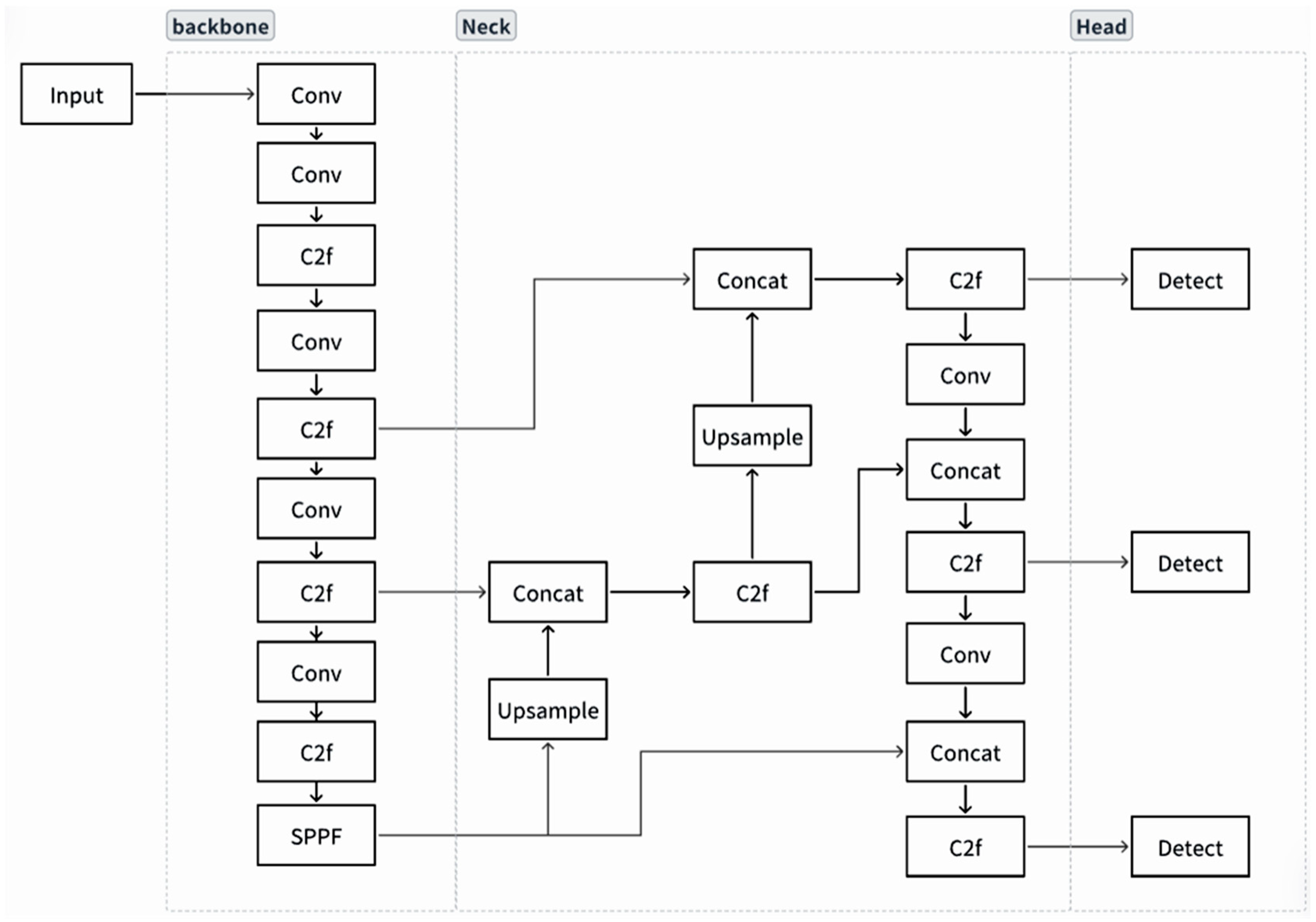 Animals 15 03426 g004