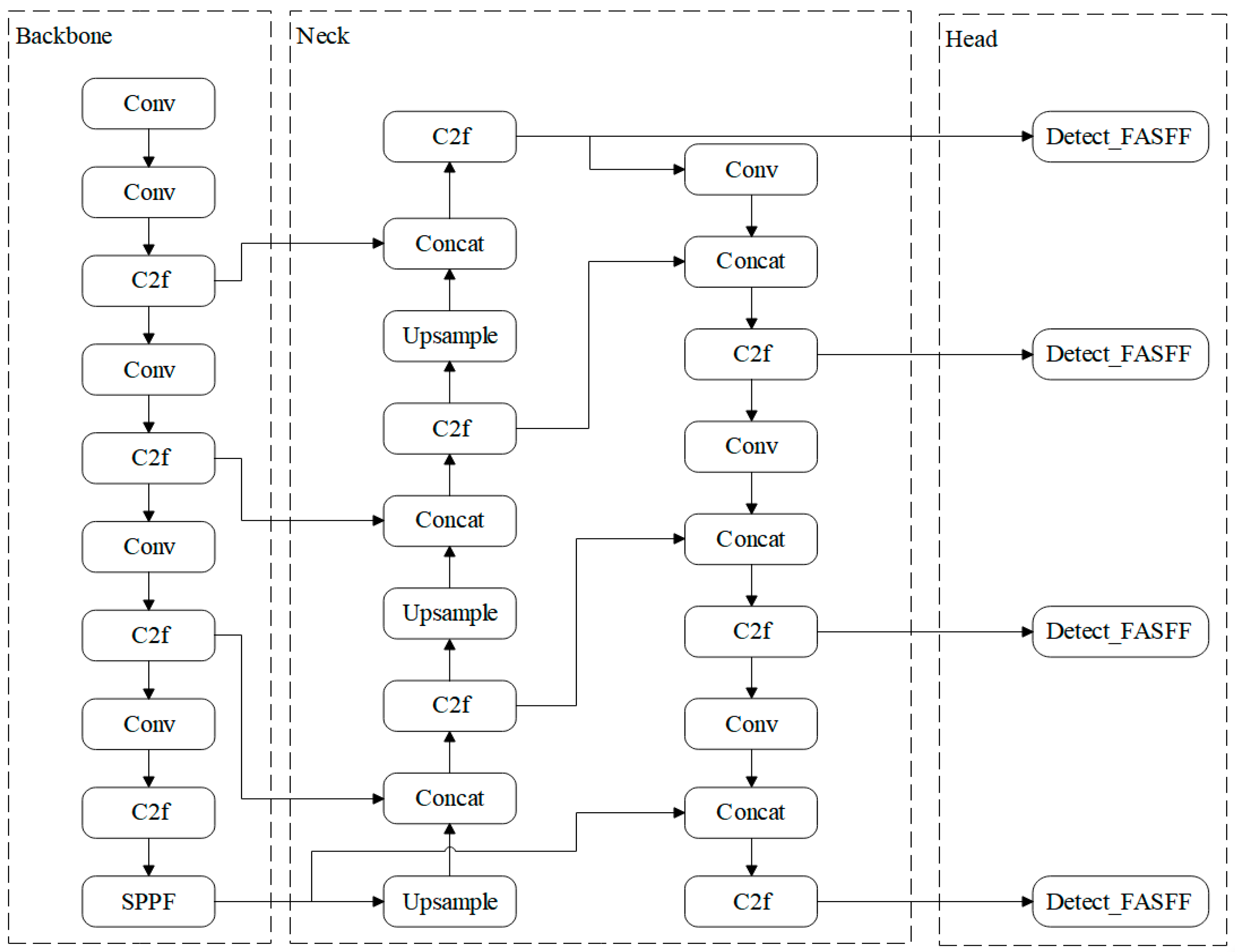 Animals 15 03426 g005