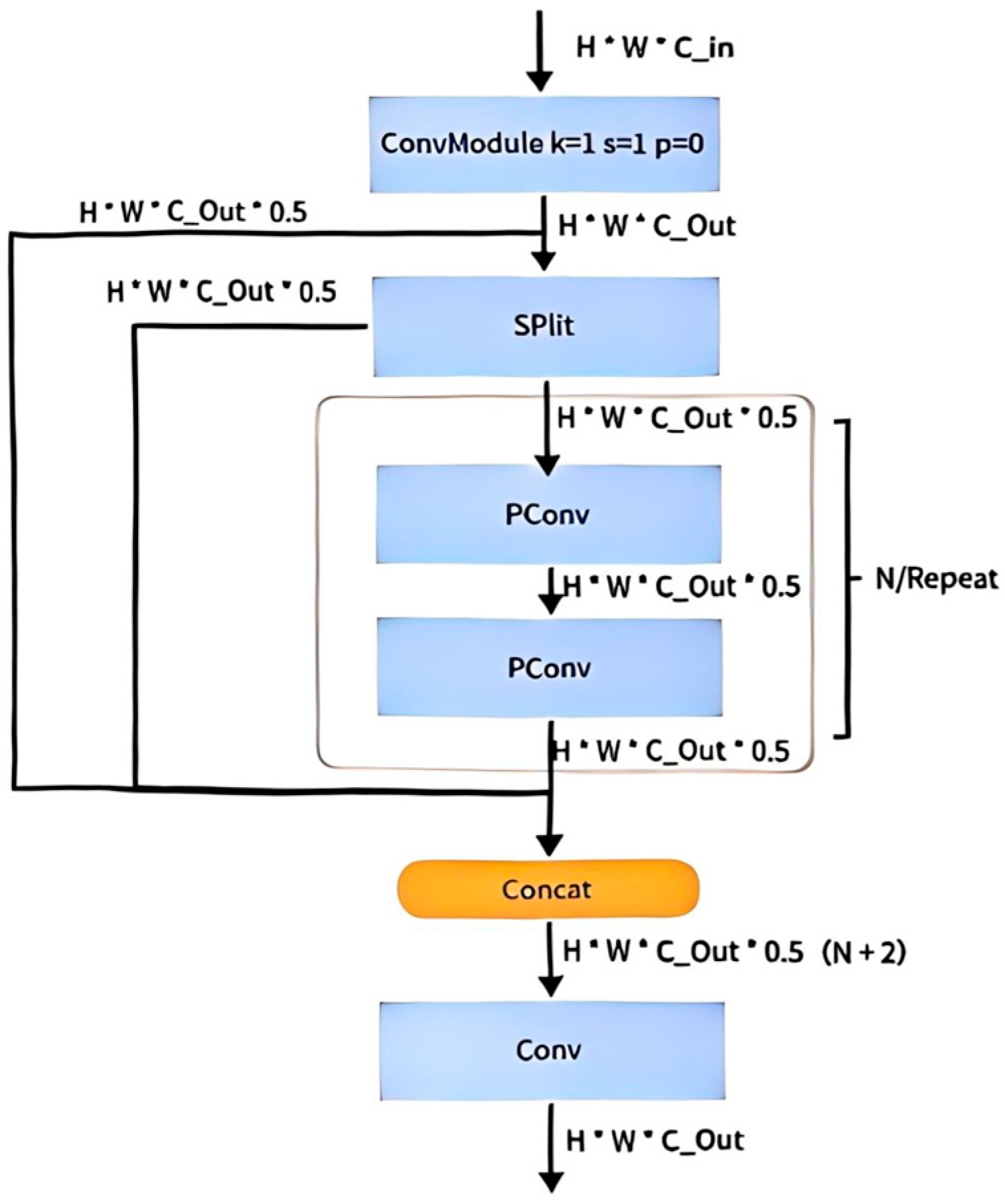 Animals 15 03426 g008