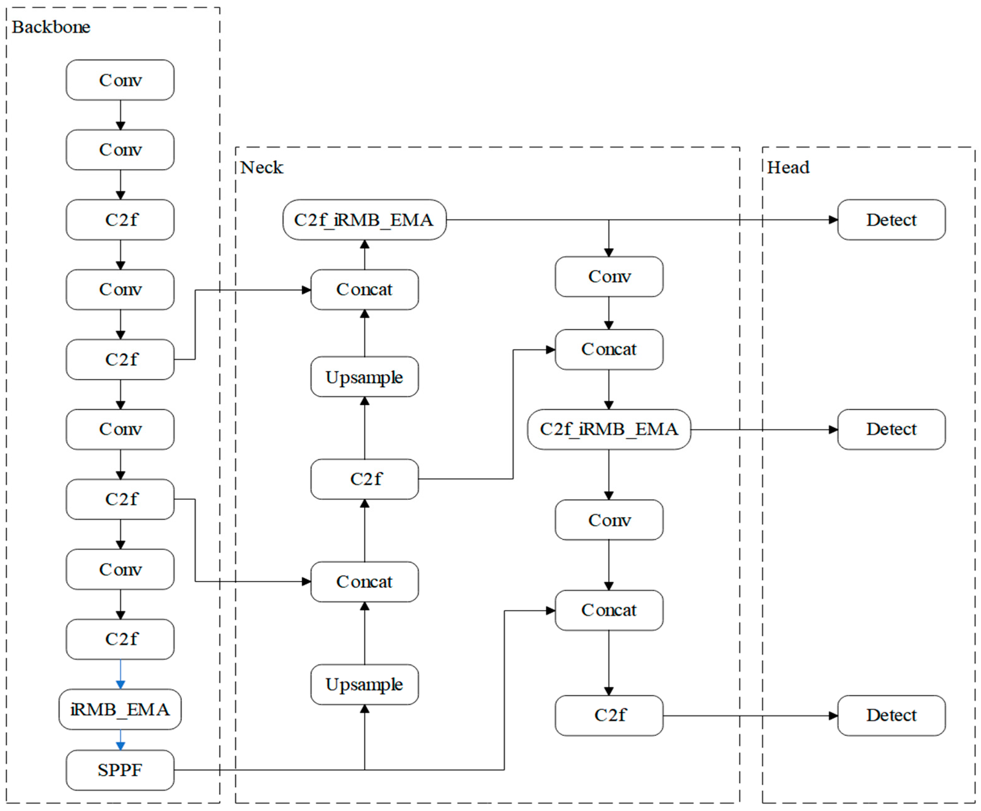 Animals 15 03426 g011