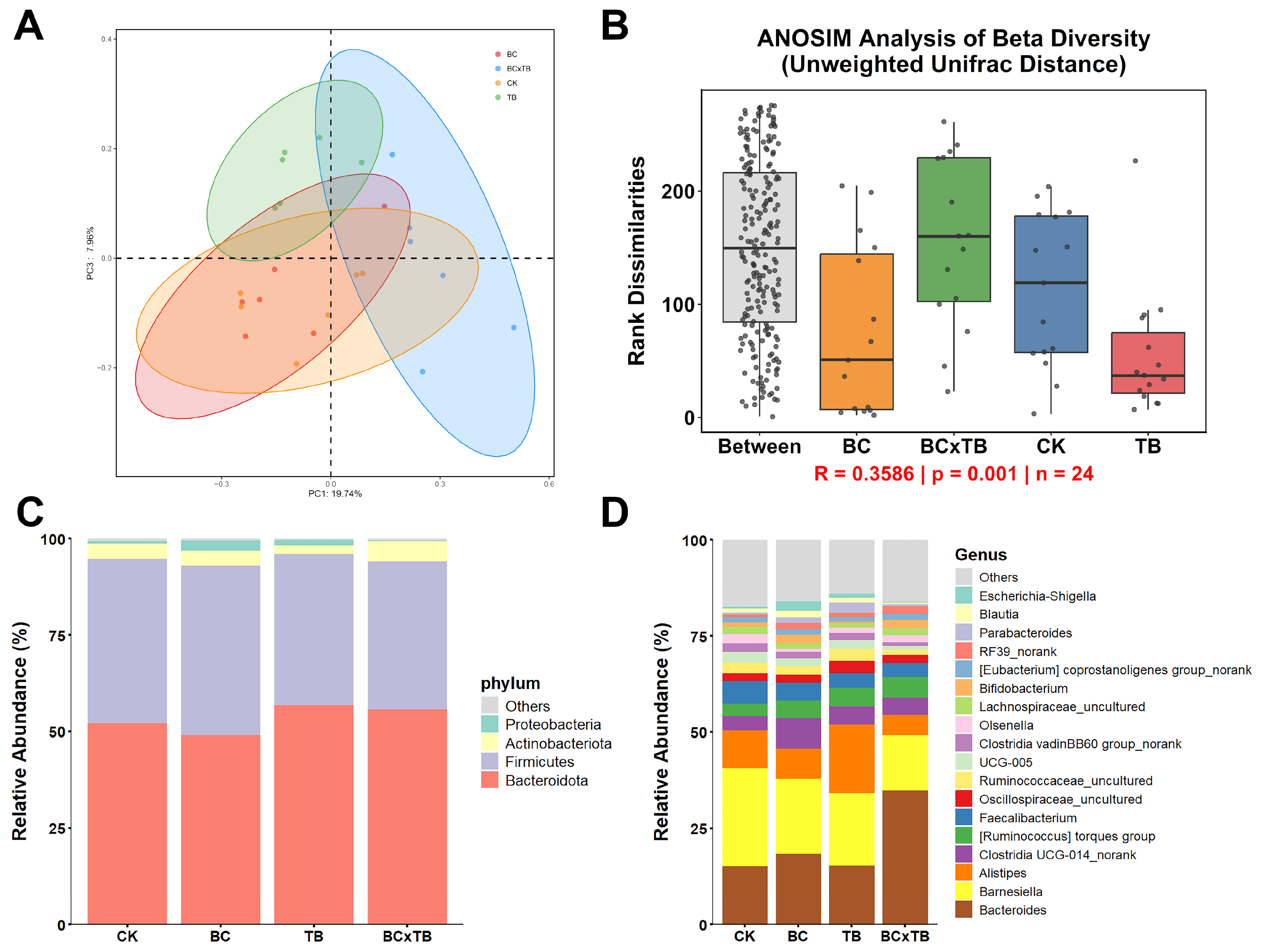 Animals 15 03428 g002