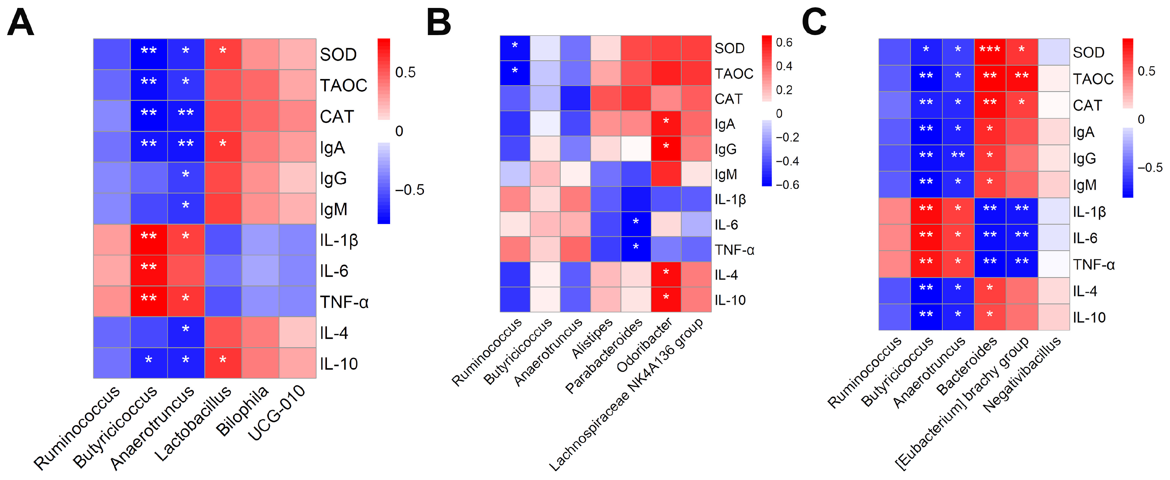 Animals 15 03428 g004
