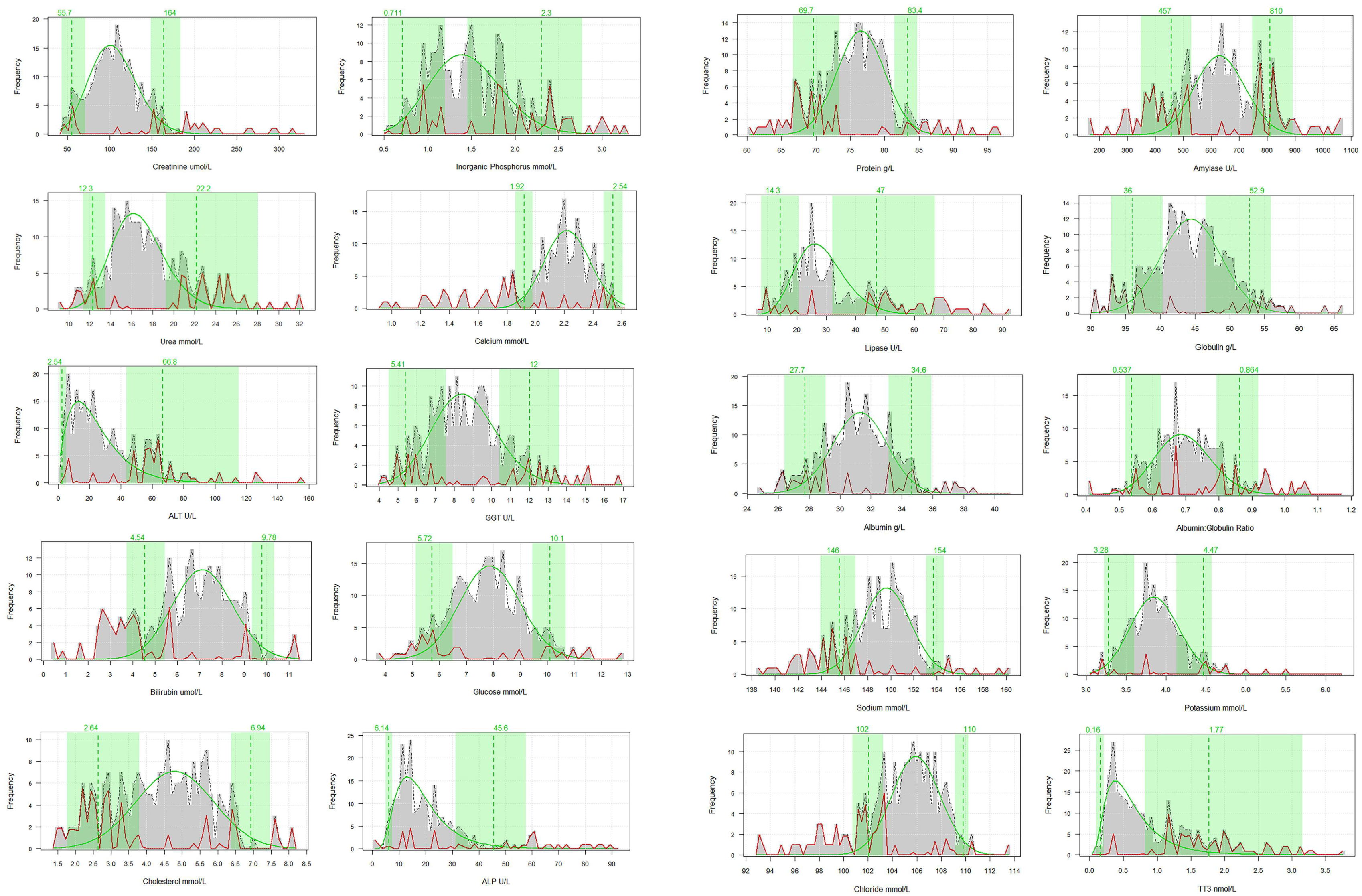 Animals 15 03429 g002 Animals 15 03429 g002