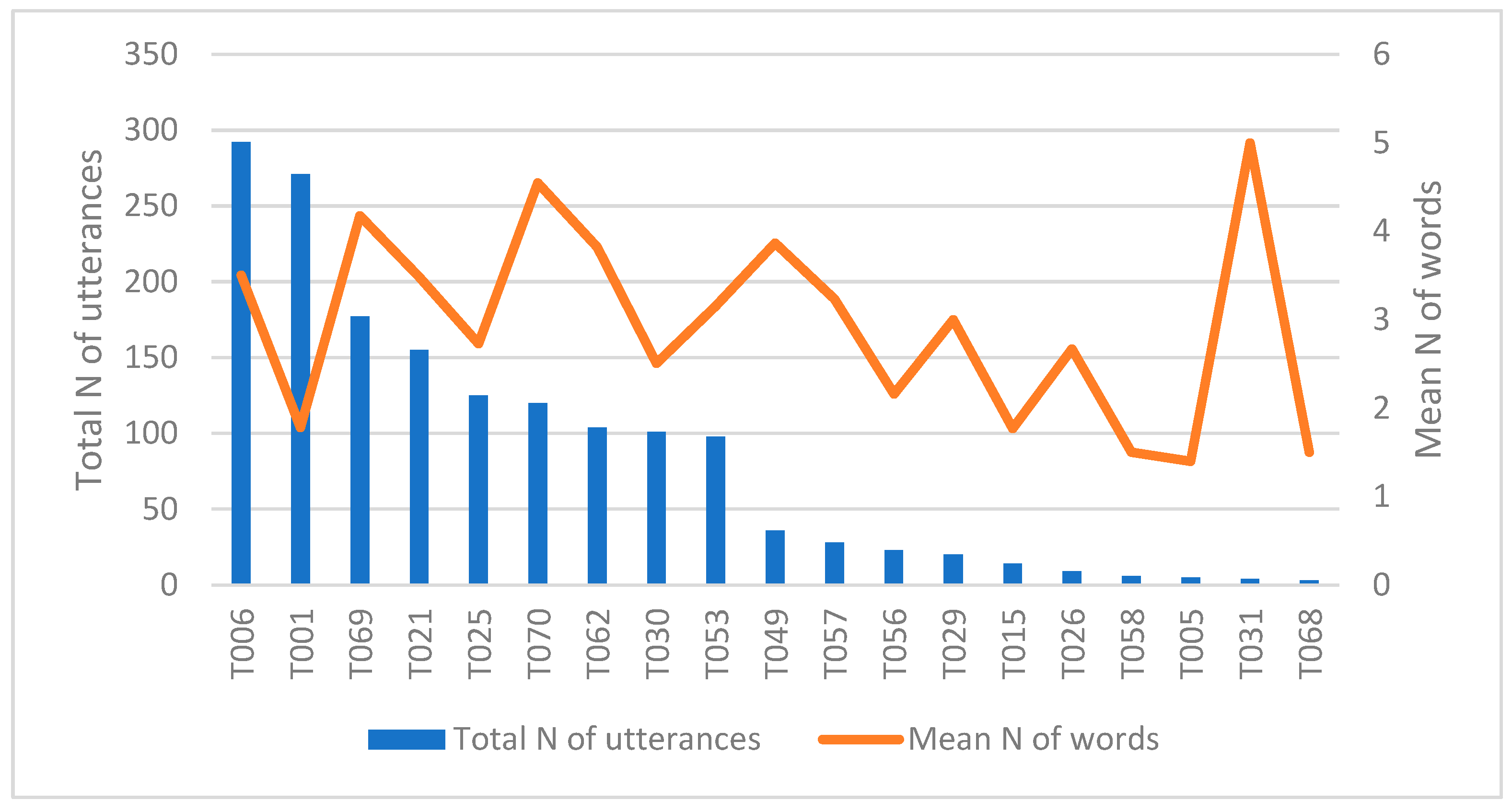 Animals 15 03430 g003 Animals 15 03430 g003