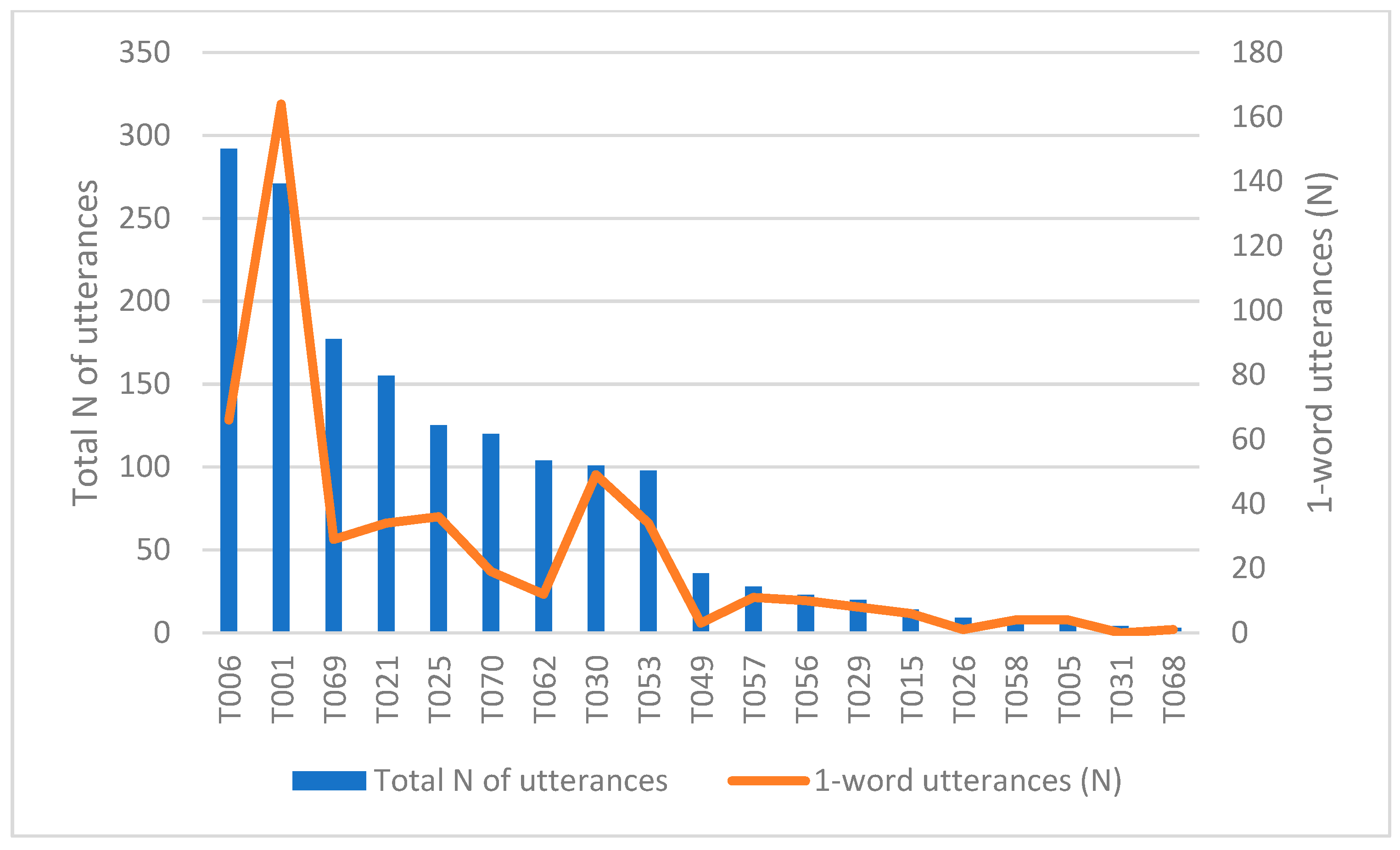 Animals 15 03430 g004 Animals 15 03430 g004