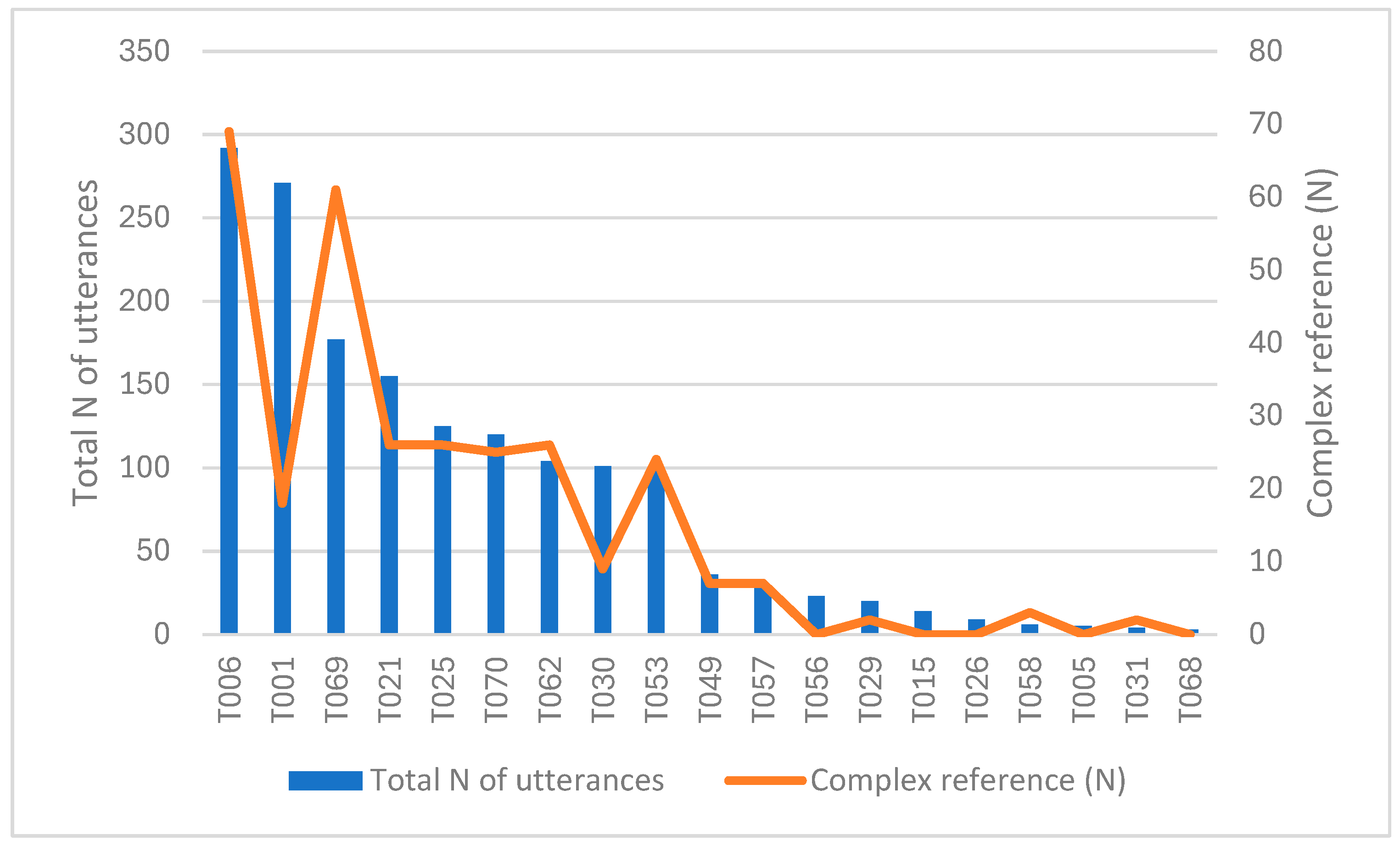 Animals 15 03430 g005 Animals 15 03430 g005