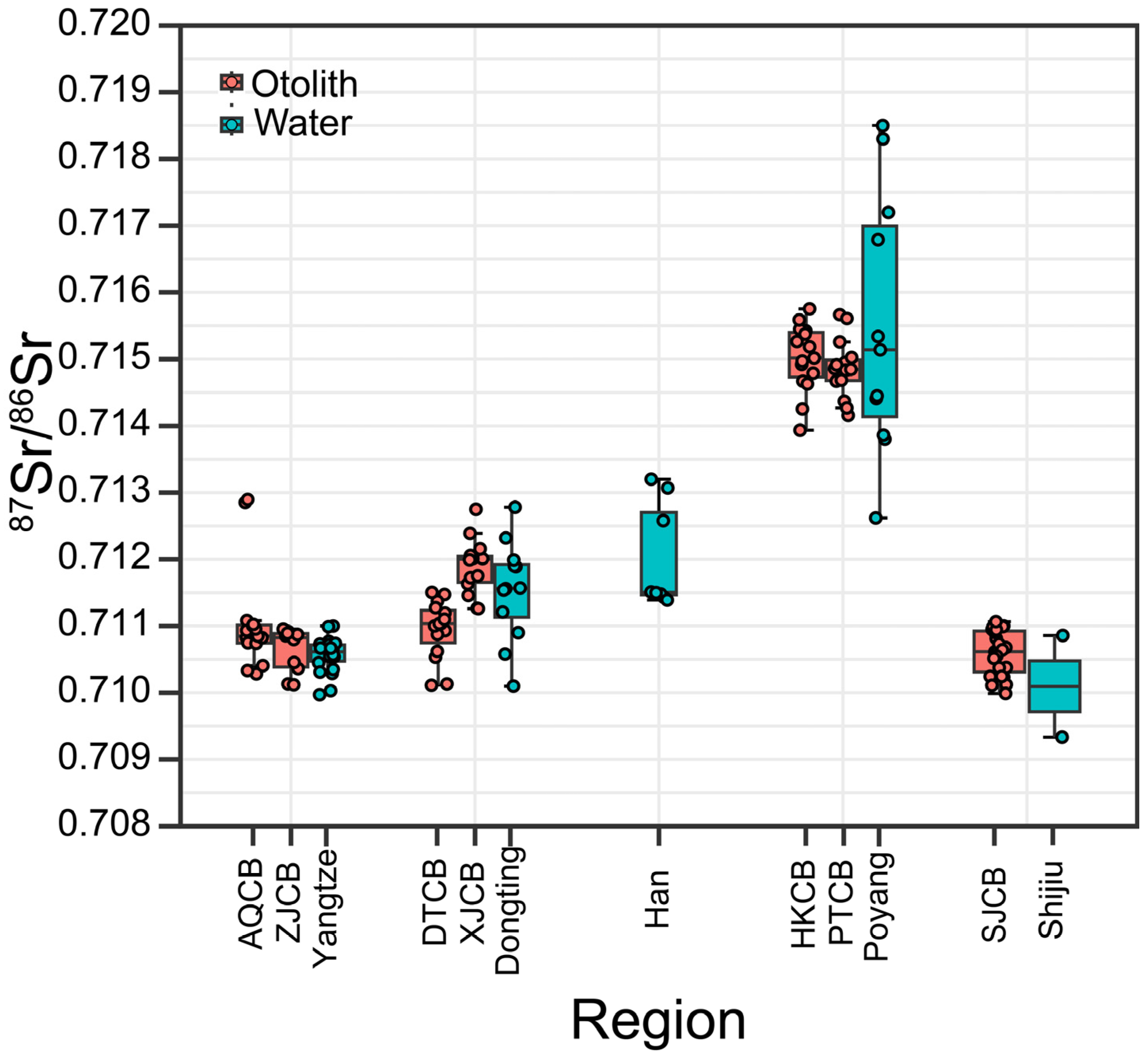 Animals 15 03434 g003 Animals 15 03434 g003