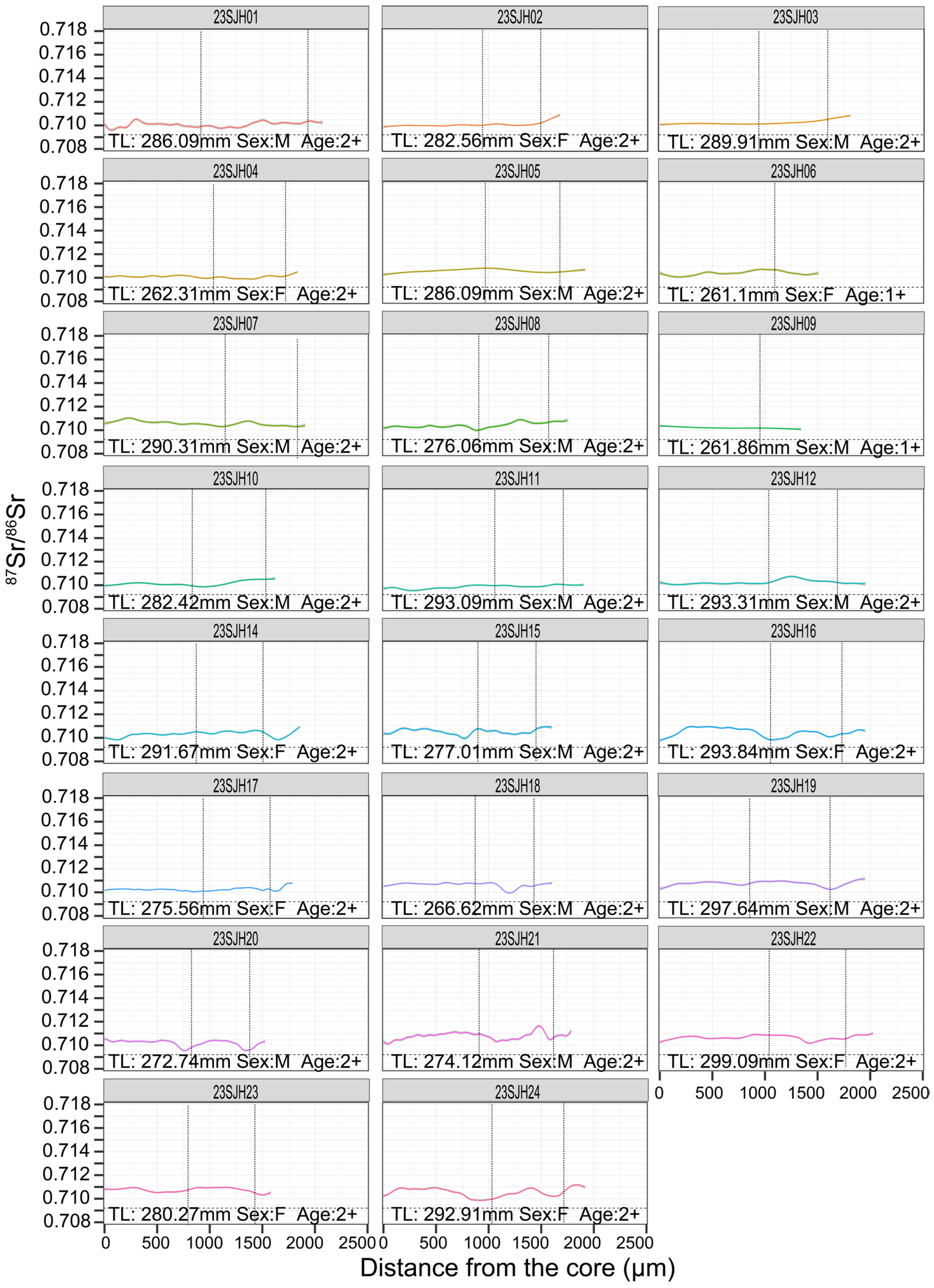 Animals 15 03434 g005 Animals 15 03434 g005