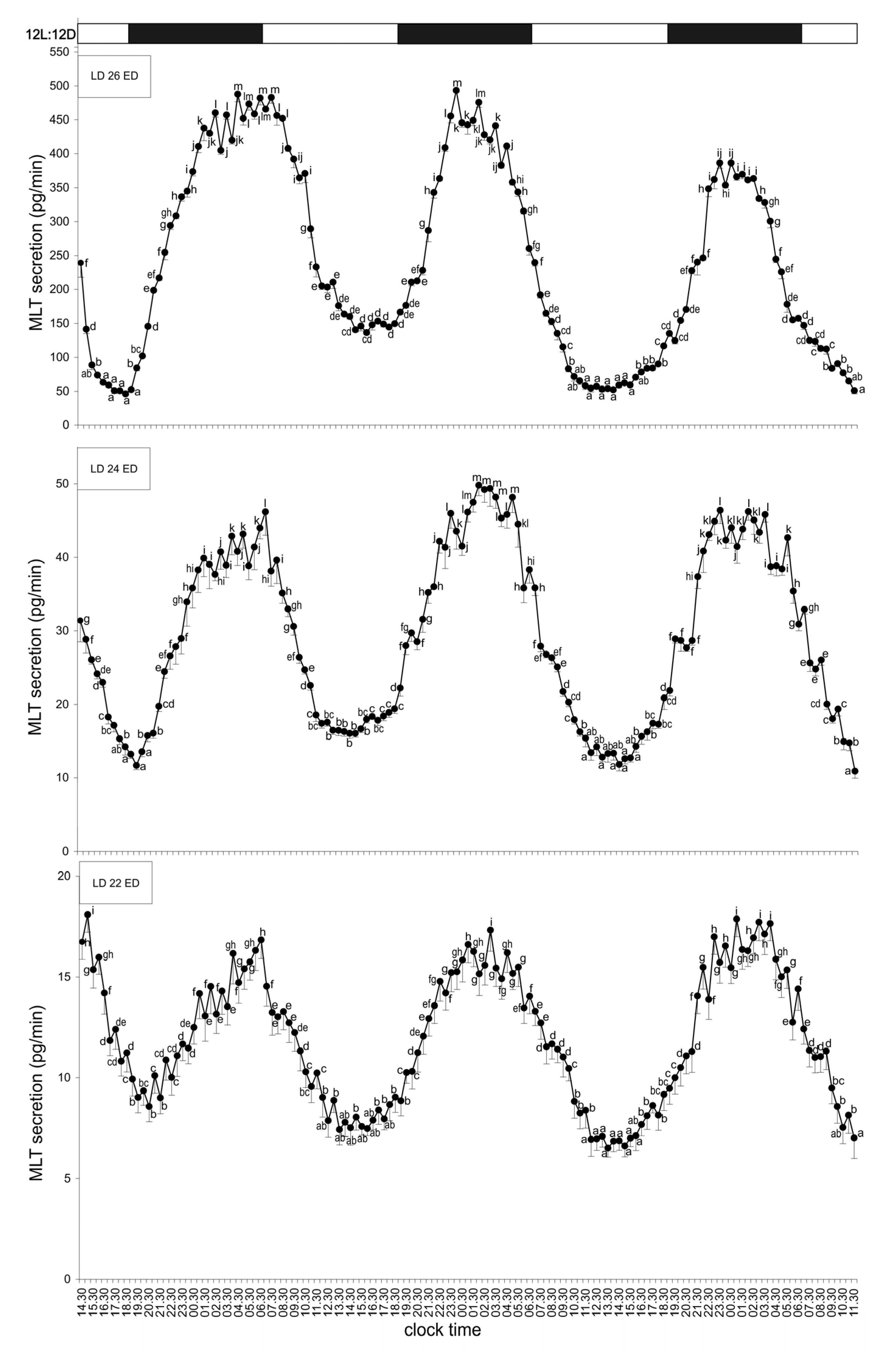 Animals 15 03437 g001 Animals 15 03437 g001