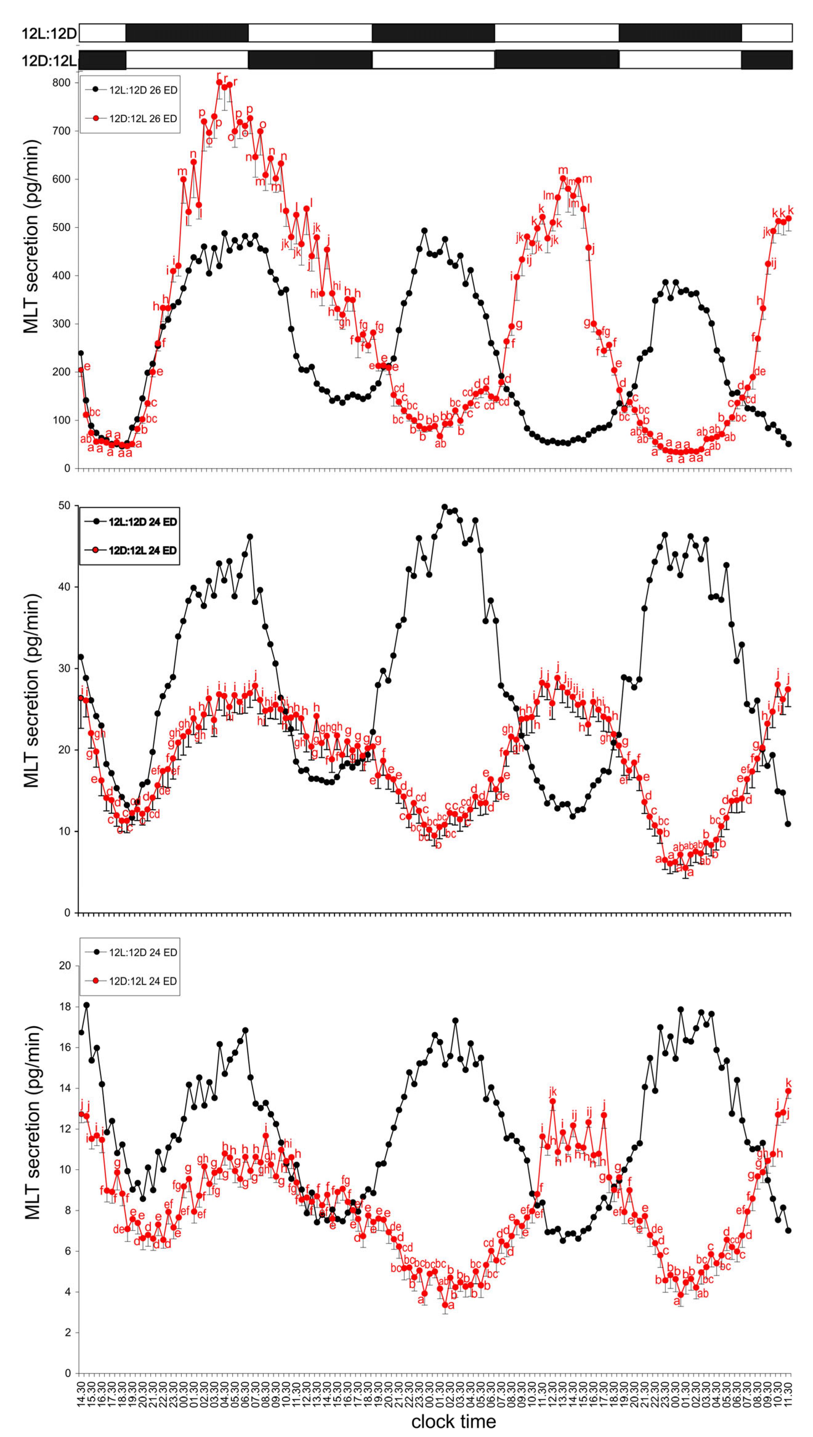 Animals 15 03437 g002 Animals 15 03437 g002