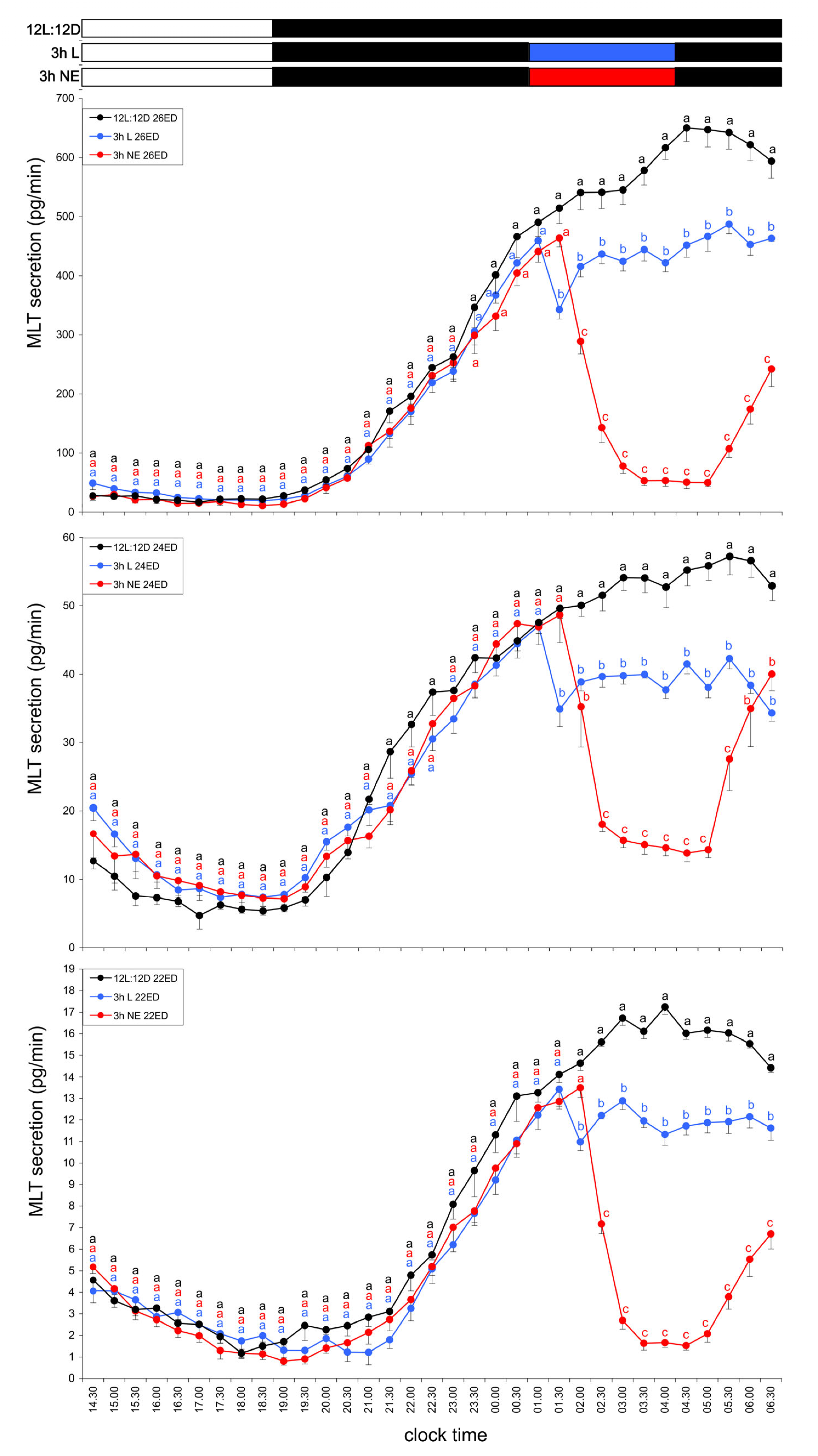 Animals 15 03437 g003 Animals 15 03437 g003
