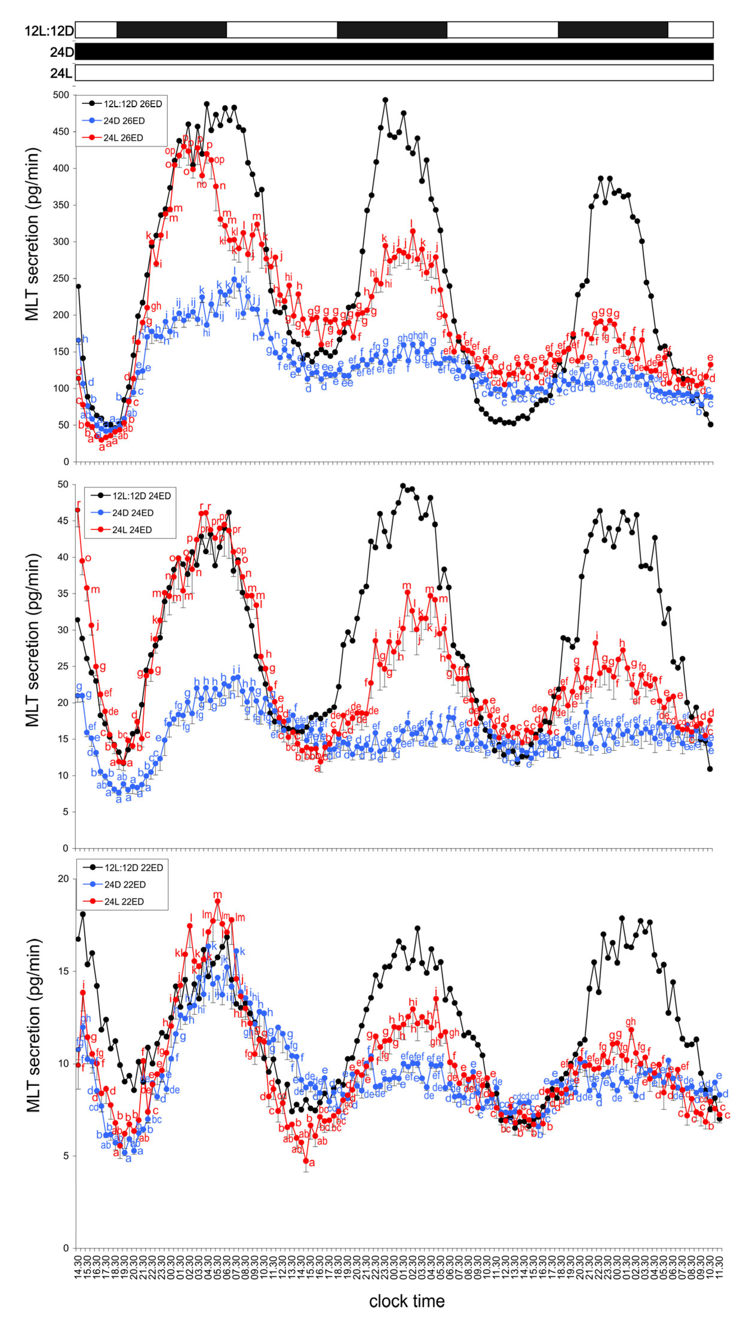 Animals 15 03437 g004 Animals 15 03437 g004