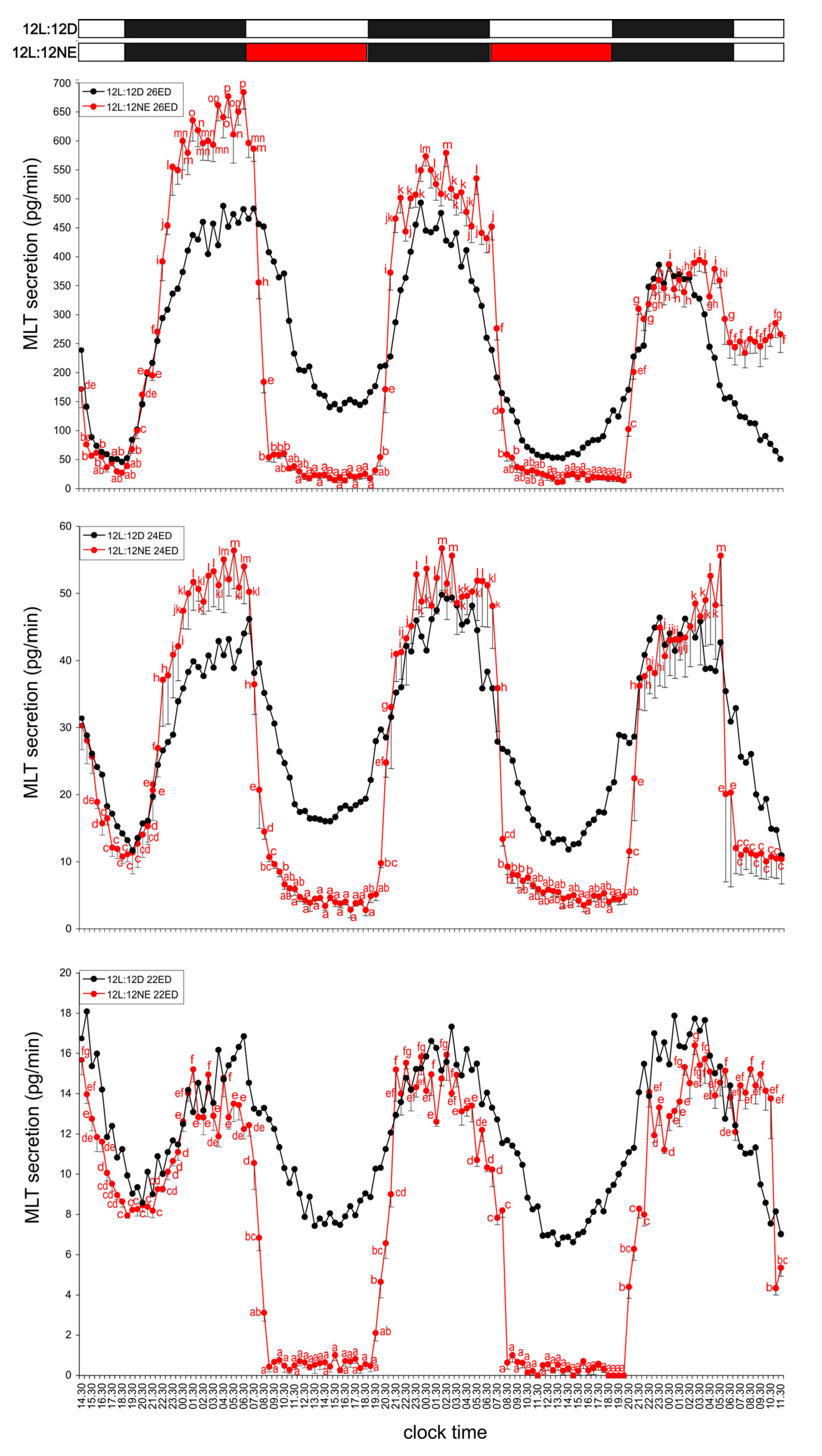Animals 15 03437 g005 Animals 15 03437 g005