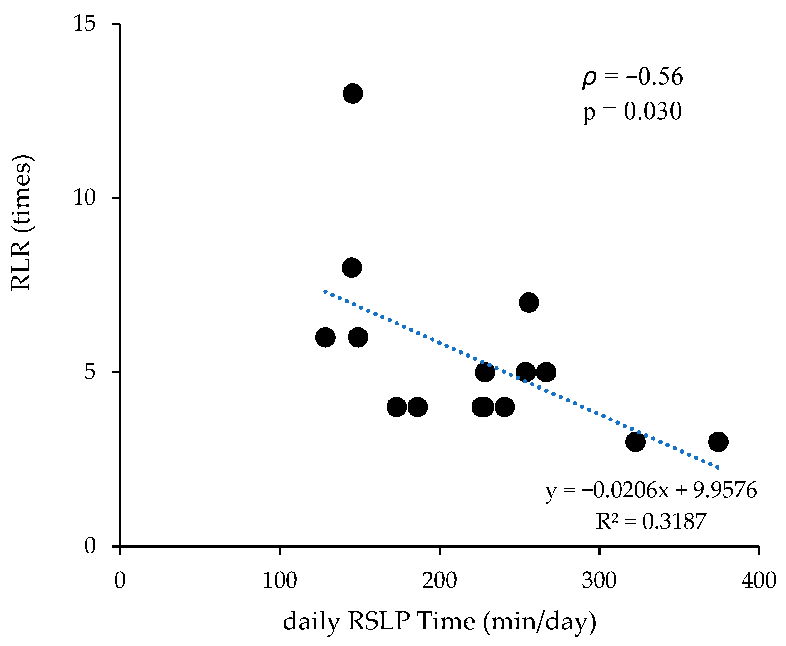 Animals 15 03438 g002