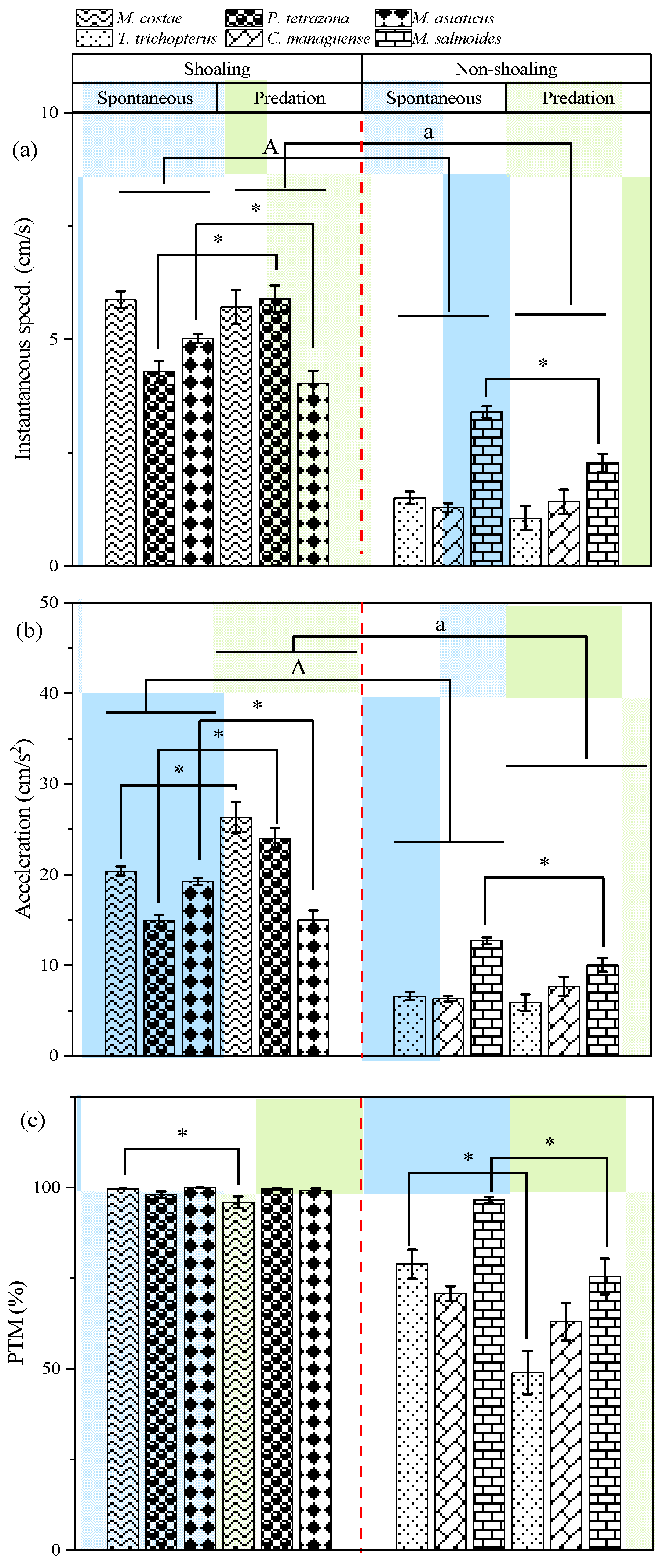 Animals 15 03447 g002a Animals 15 03447 g002a