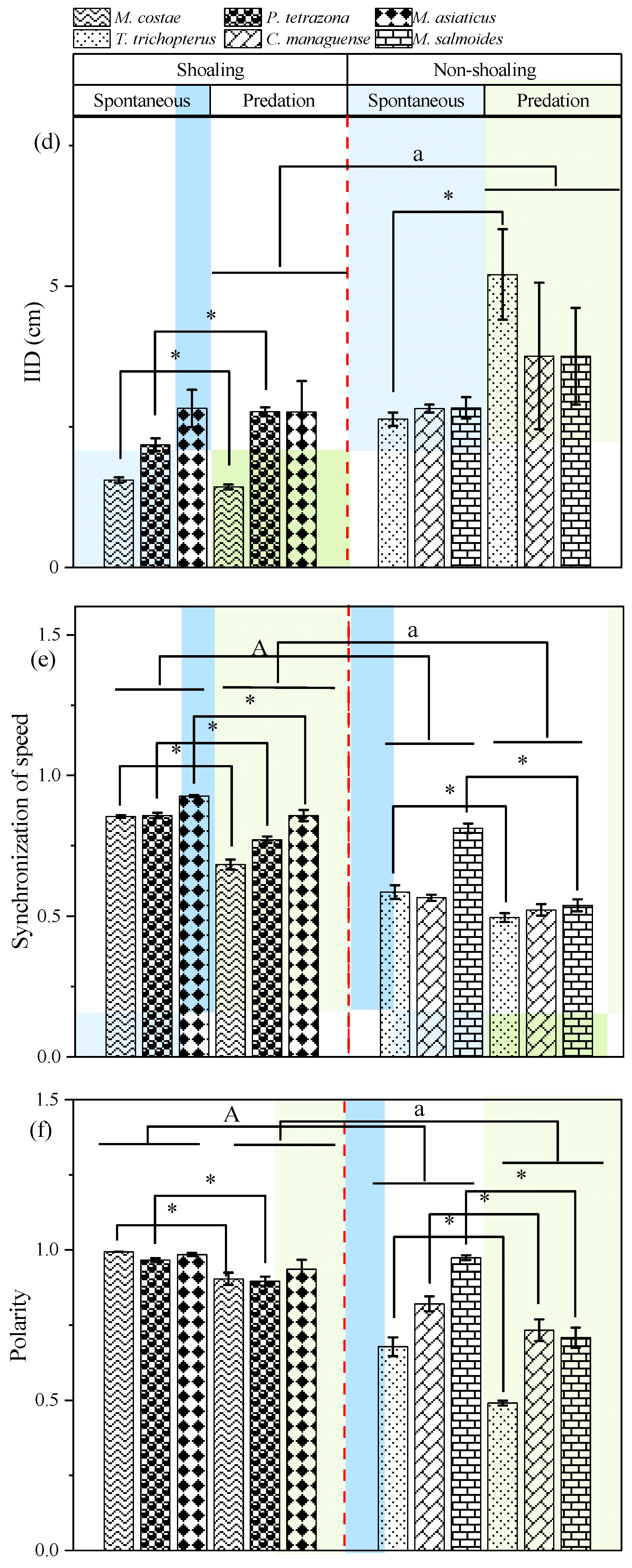 Animals 15 03447 g002b Animals 15 03447 g002b