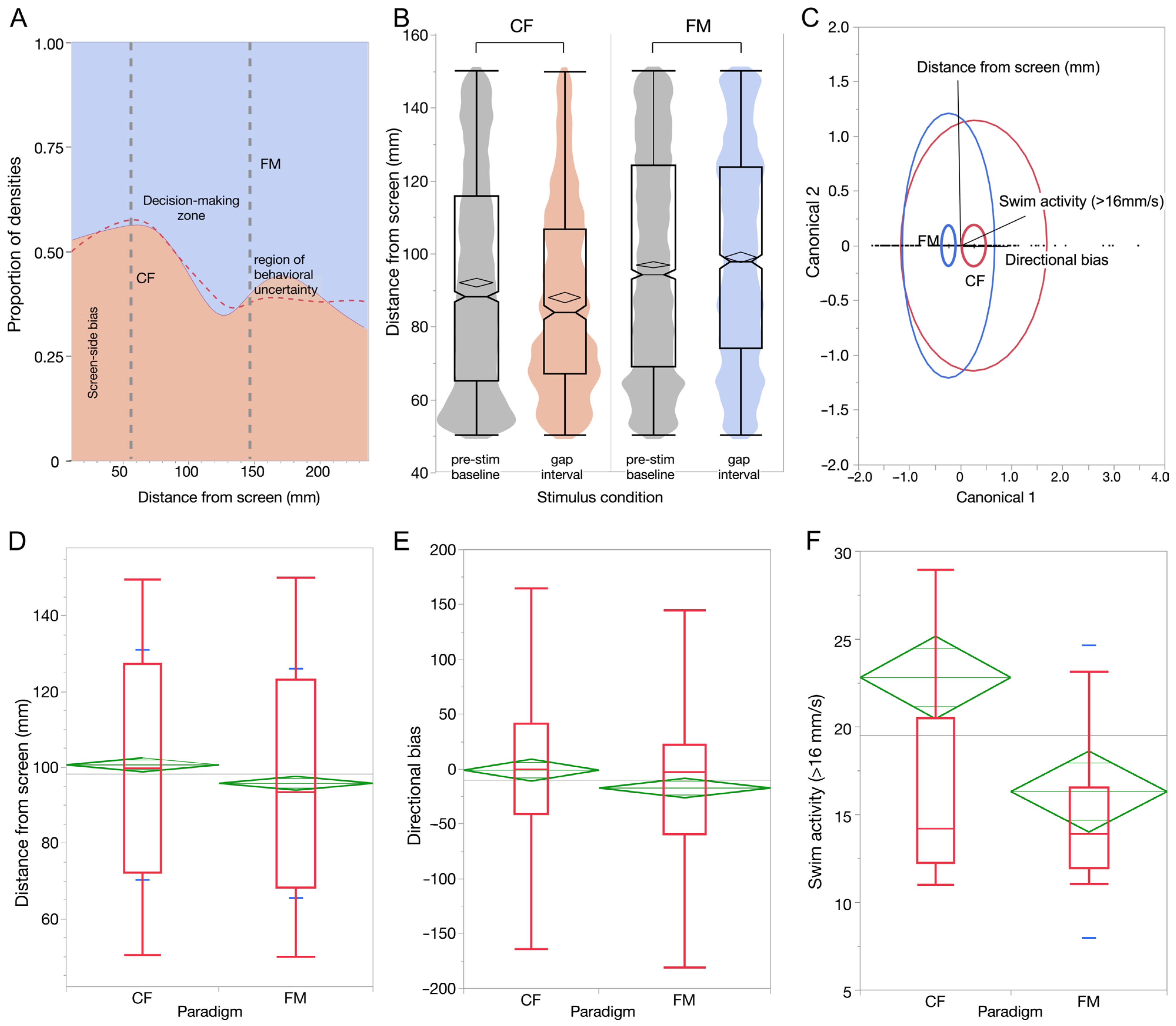 Animals 15 03452 g006 Animals 15 03452 g006