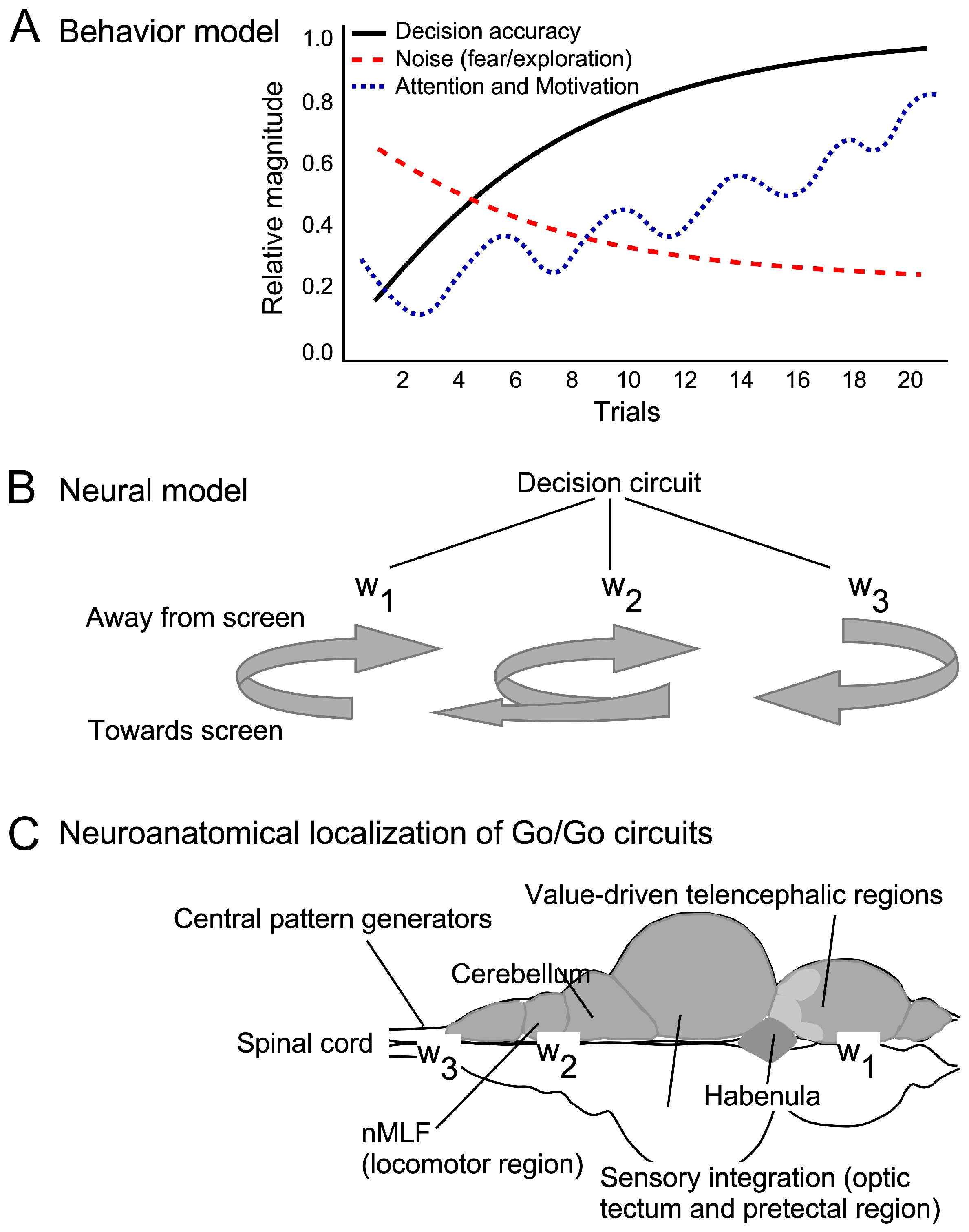 Animals 15 03452 g009 Animals 15 03452 g009