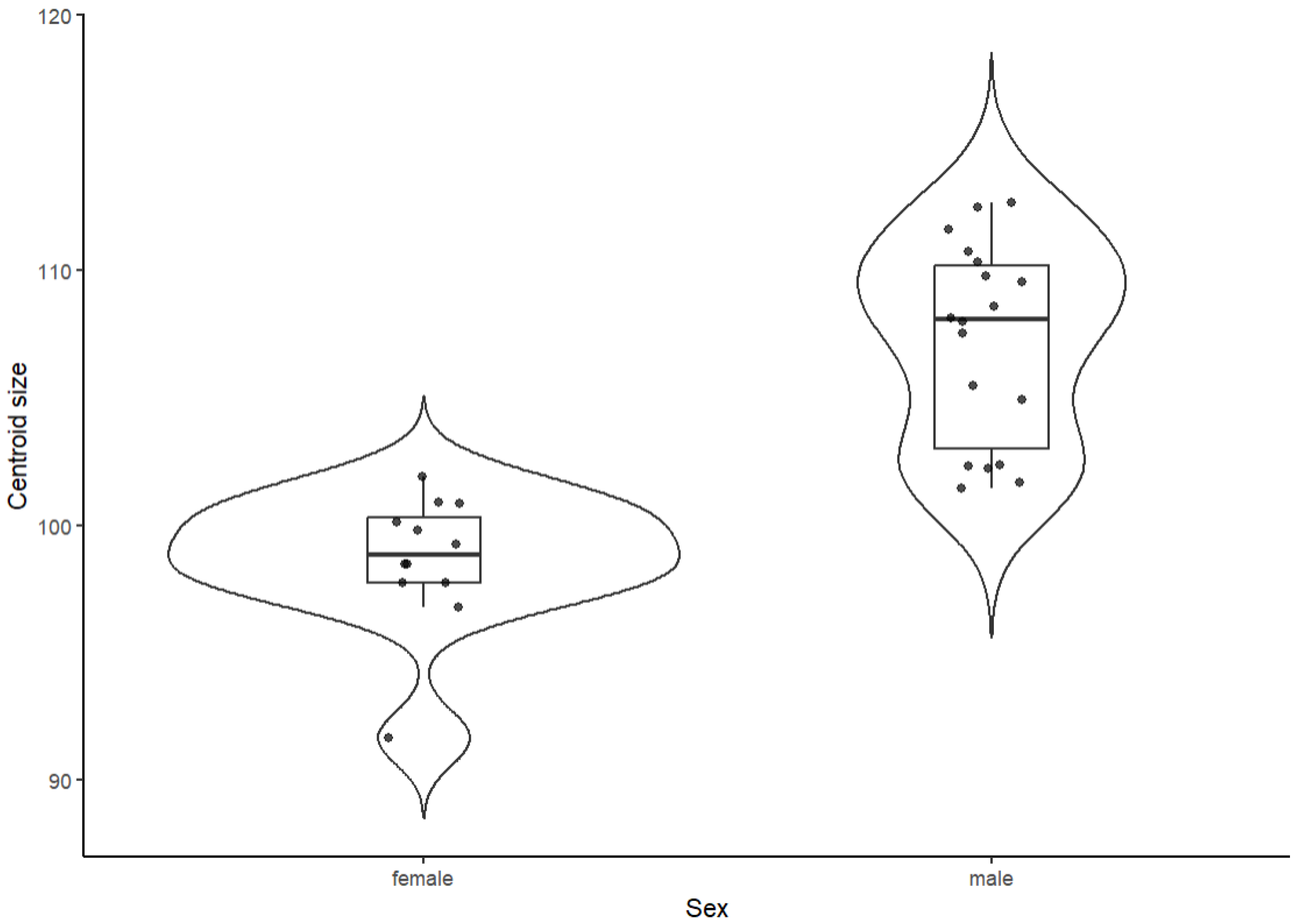 Animals 15 03453 g002