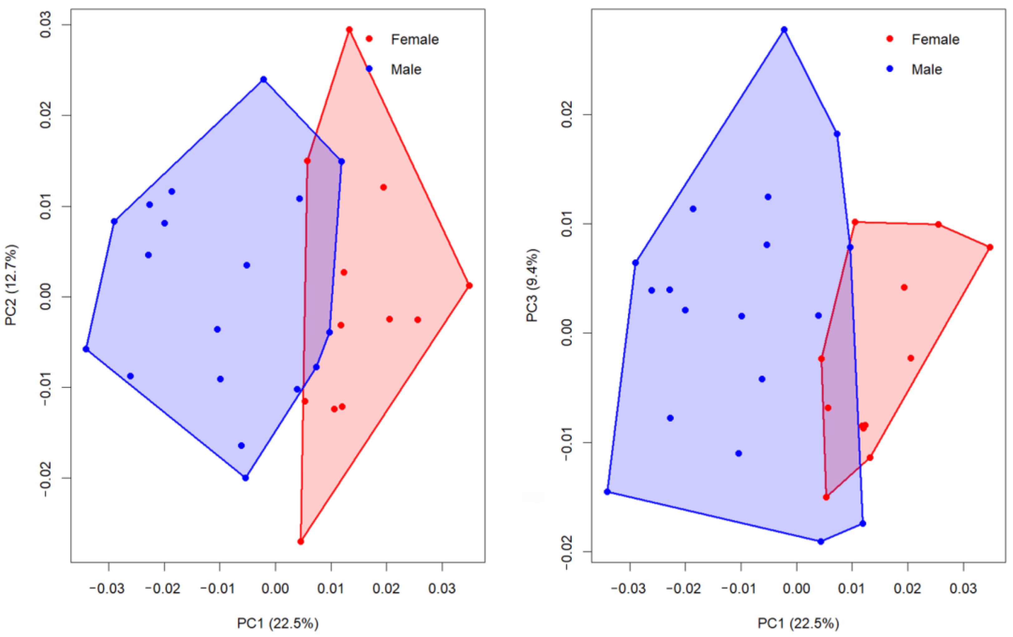 Animals 15 03453 g003