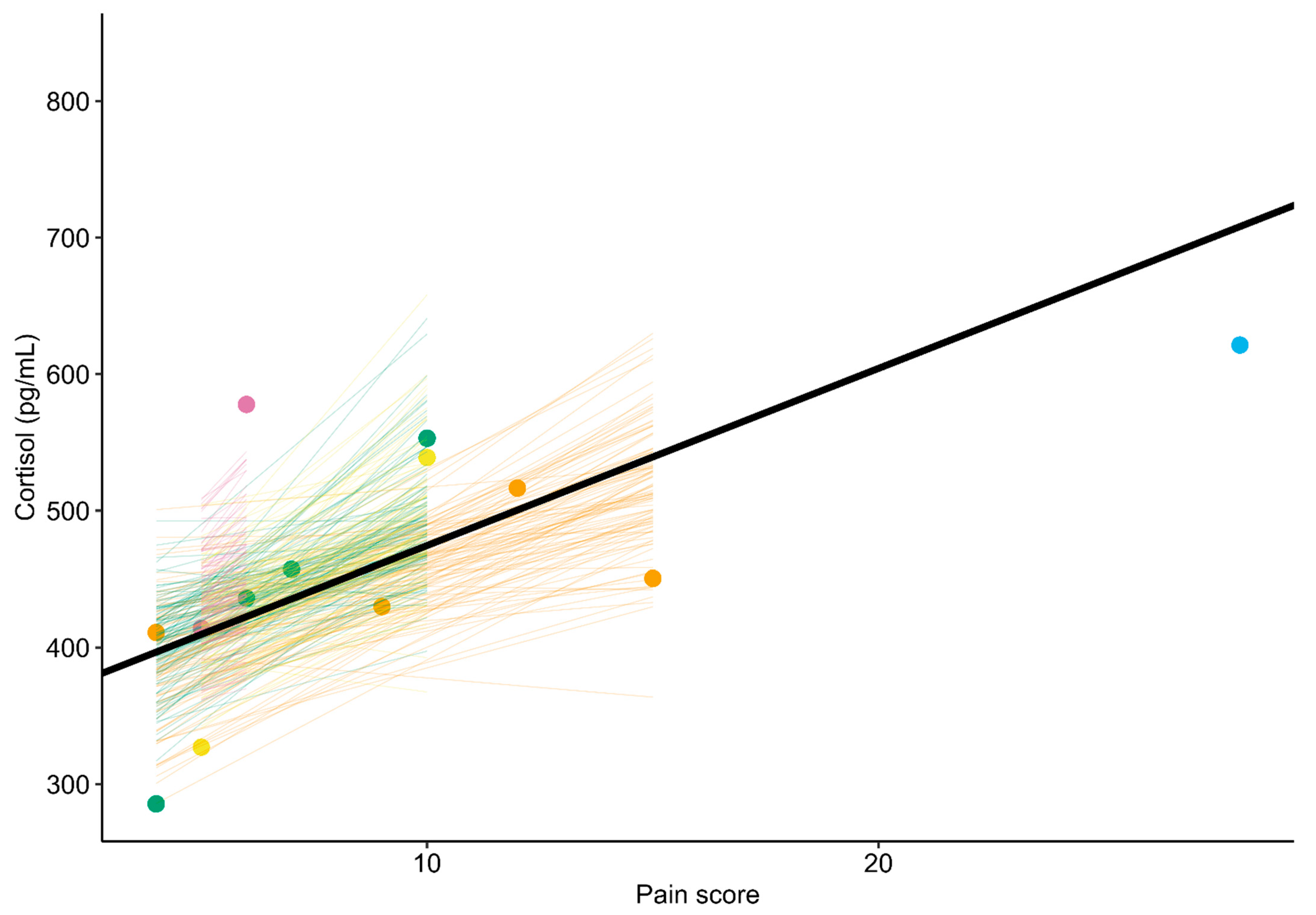 Animals 15 03454 g002