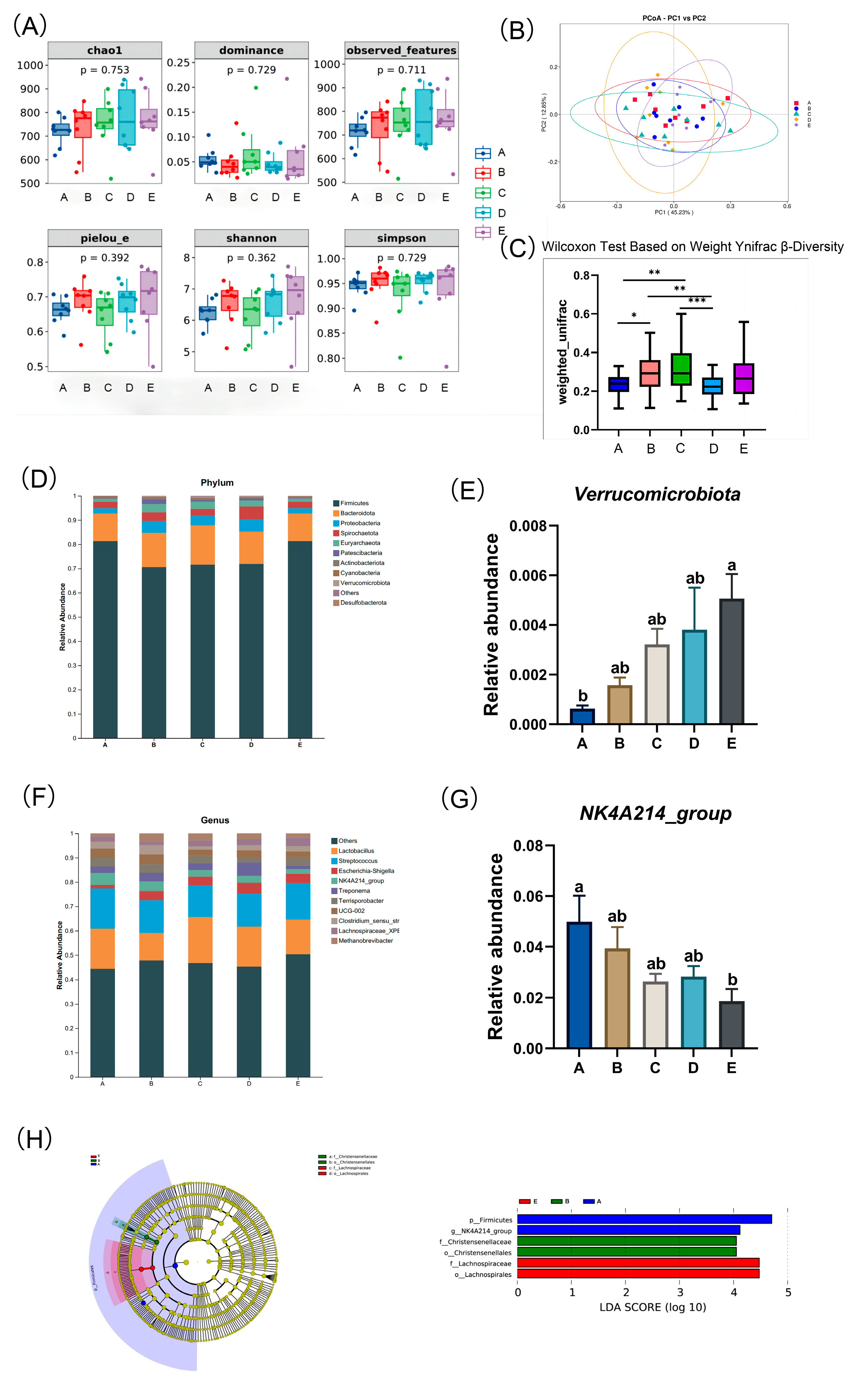 Animals 15 03455 g003