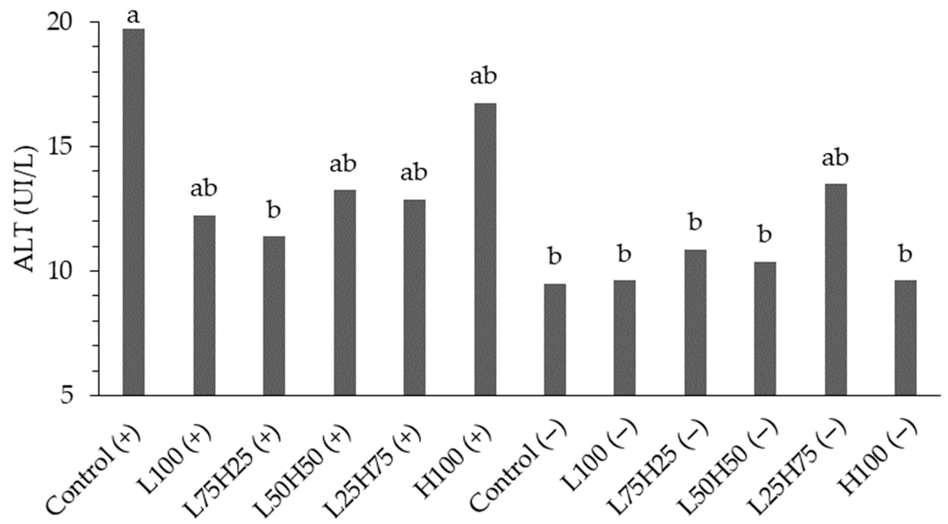 Animals 15 03457 g003