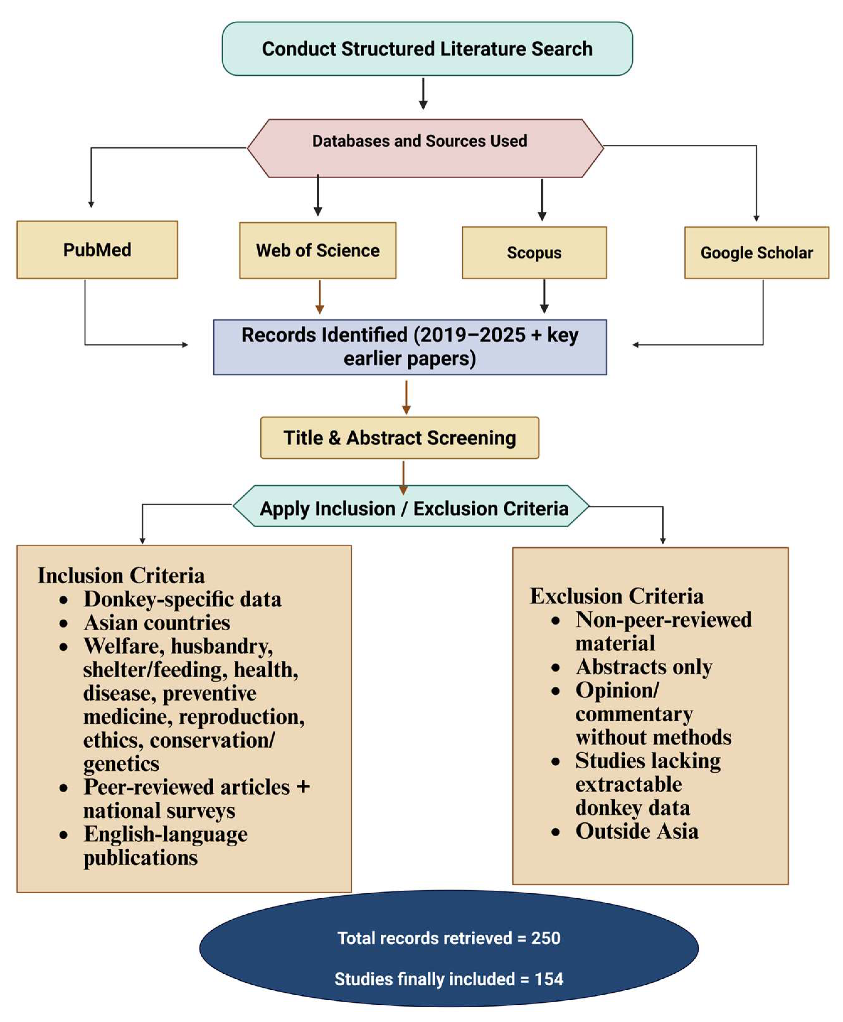 Animals 15 03464 g001