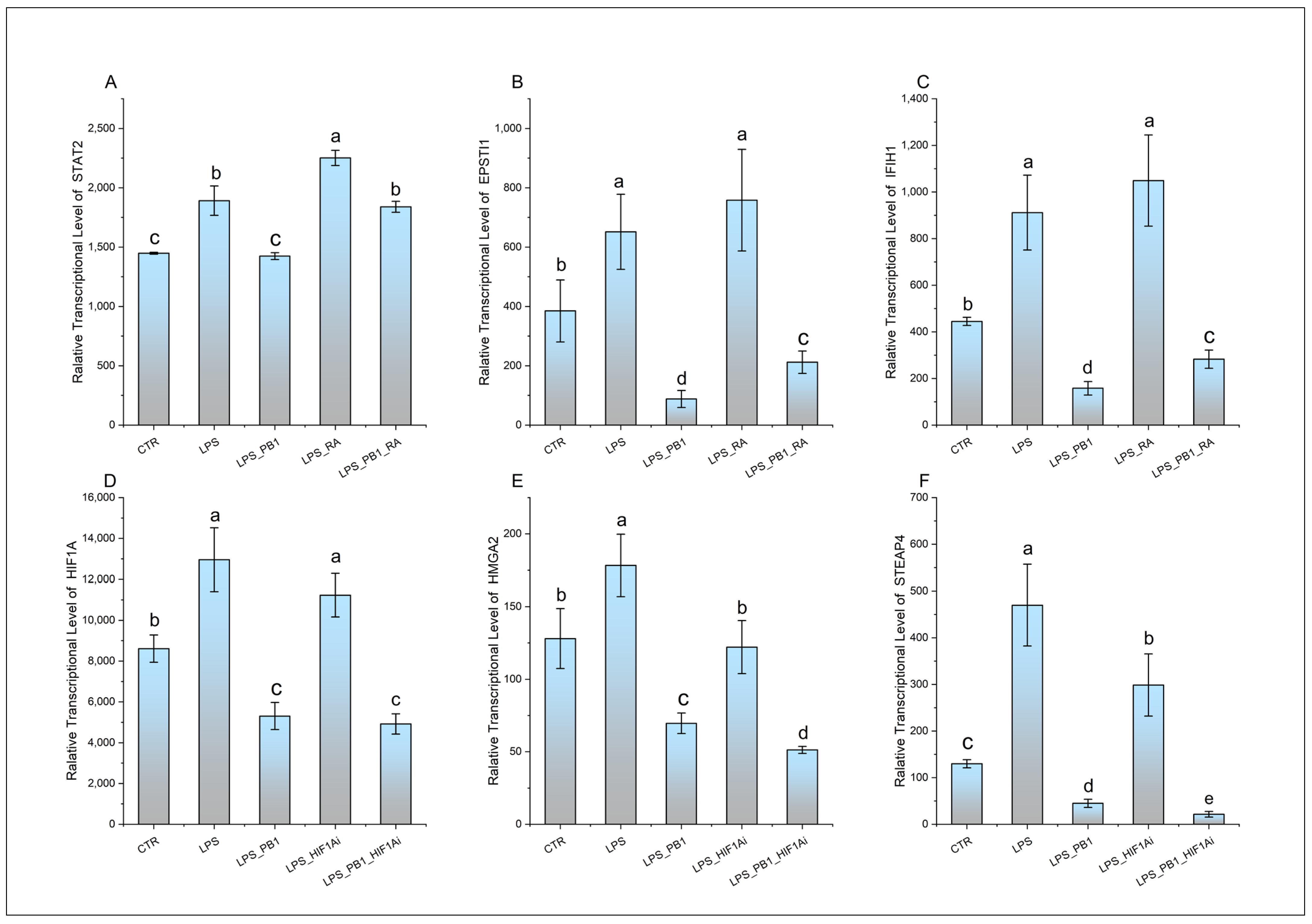 Animals 15 03469 g004 Animals 15 03469 g004