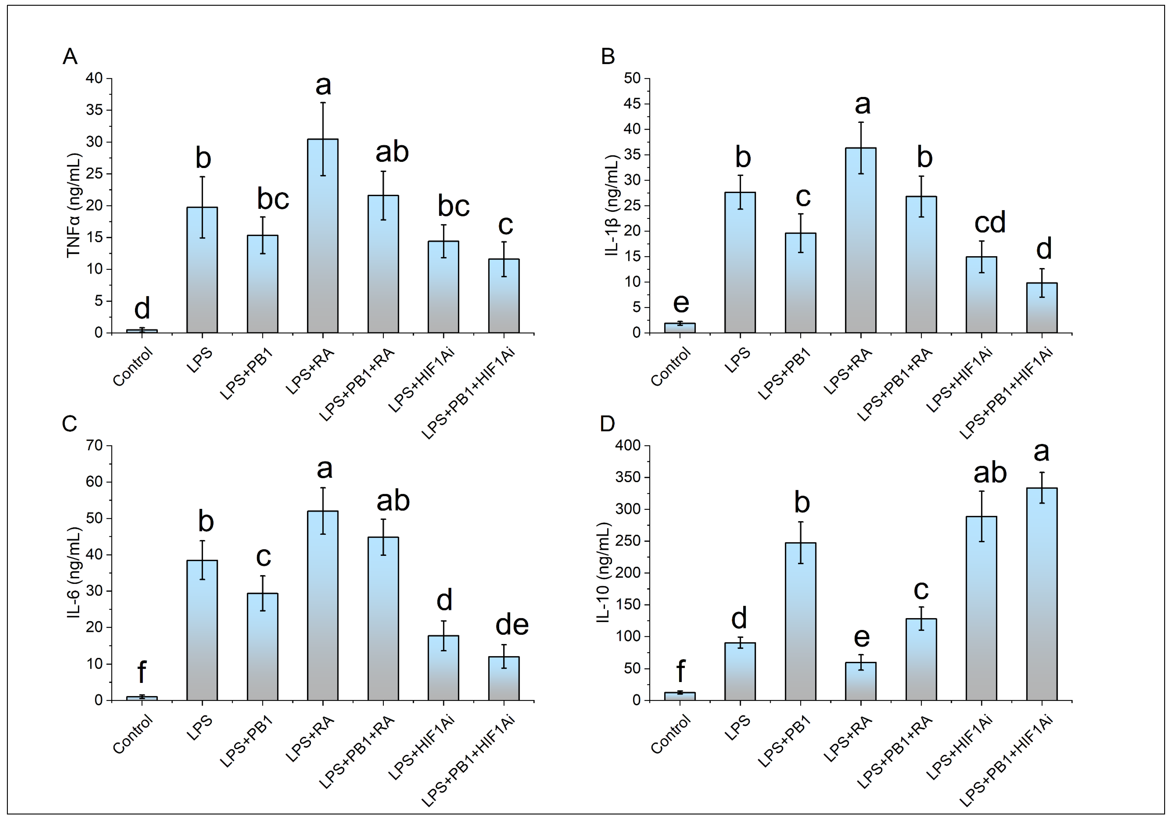 Animals 15 03469 g005 Animals 15 03469 g005