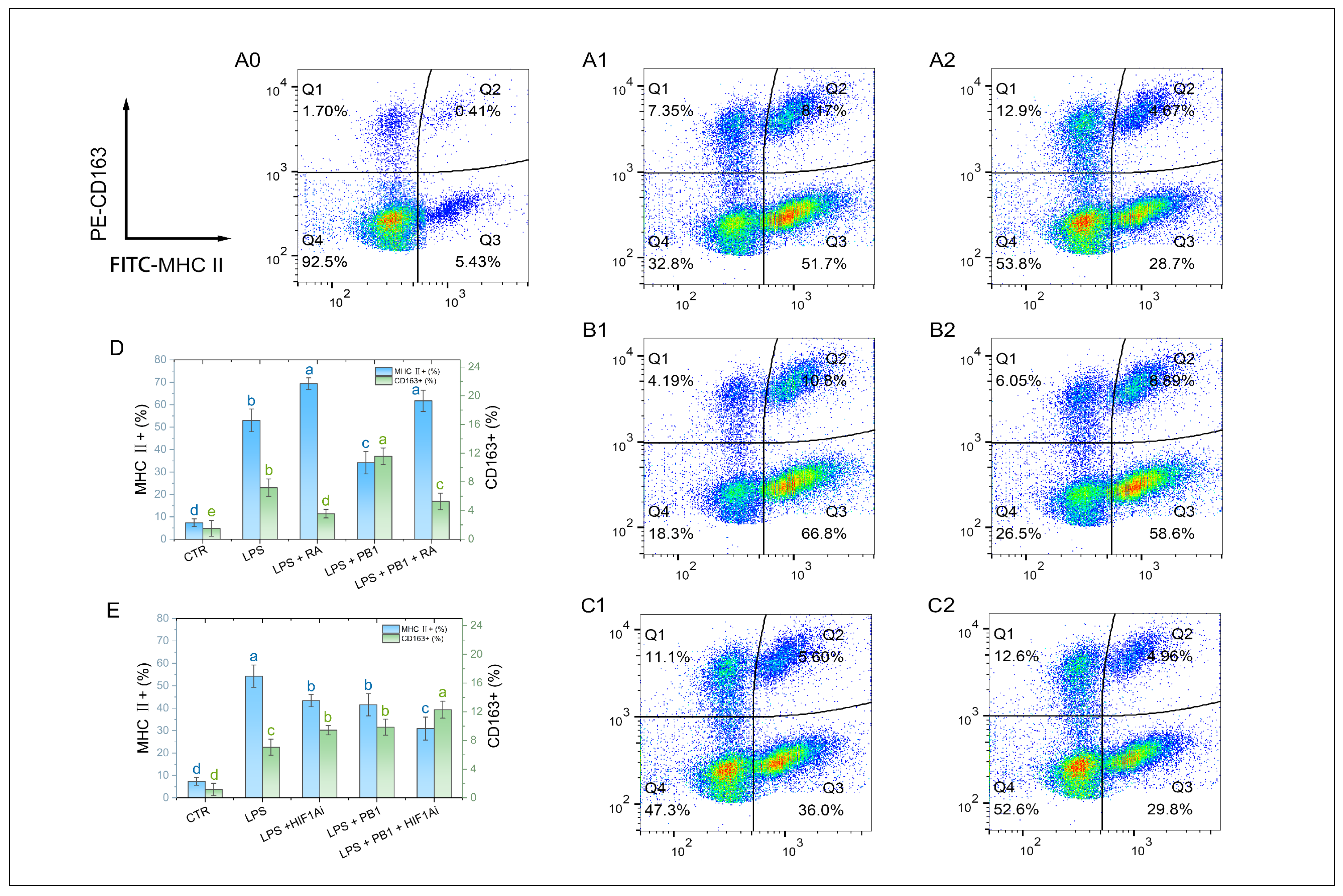 Animals 15 03469 g007 Animals 15 03469 g007
