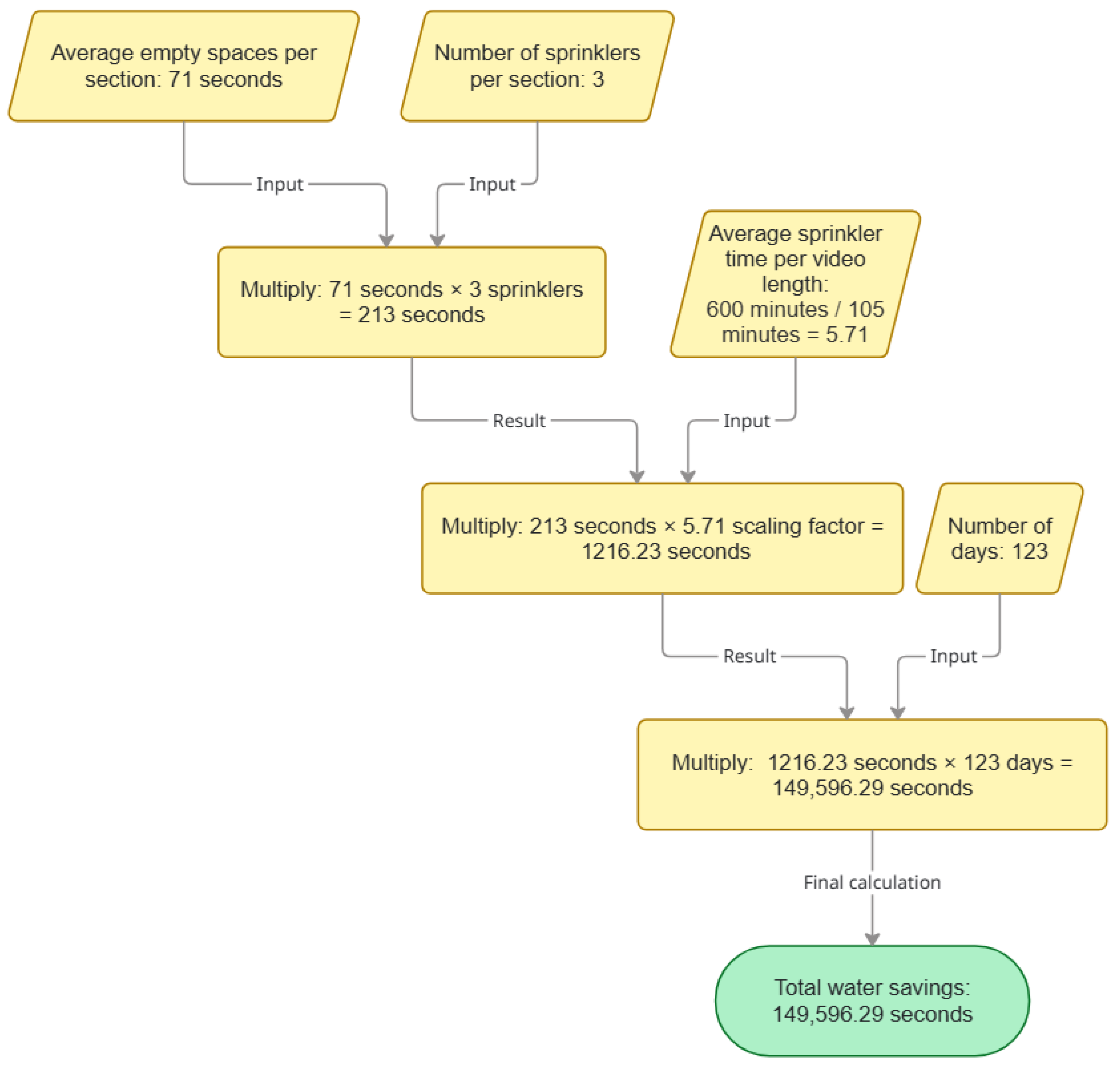 Animals 15 03470 g005