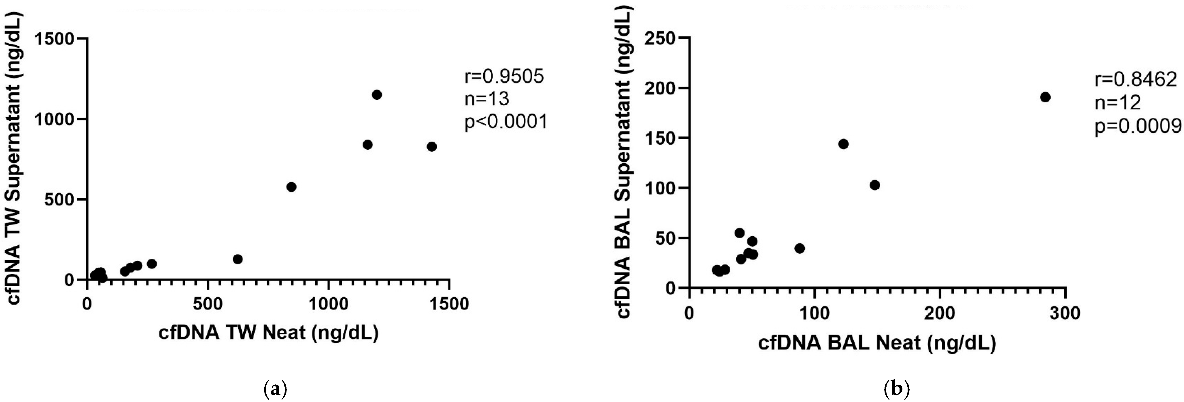 Animals 15 03483 g002