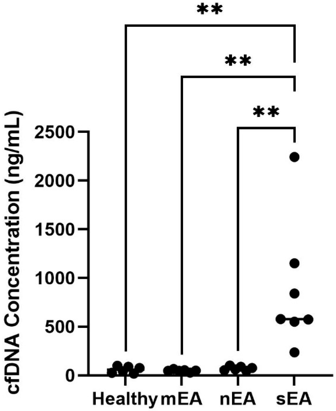 Animals 15 03483 g004