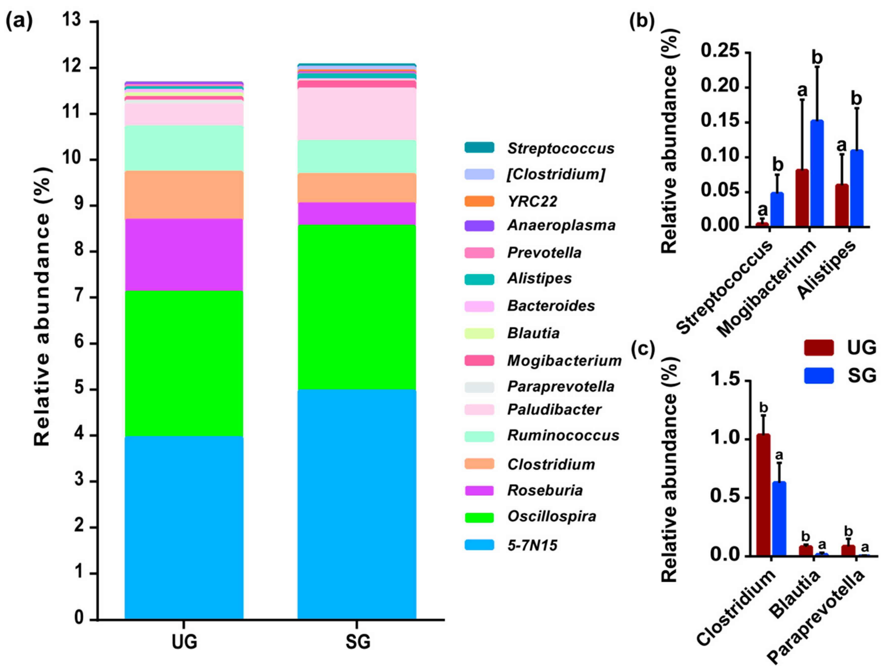 Animals 15 03484 g002